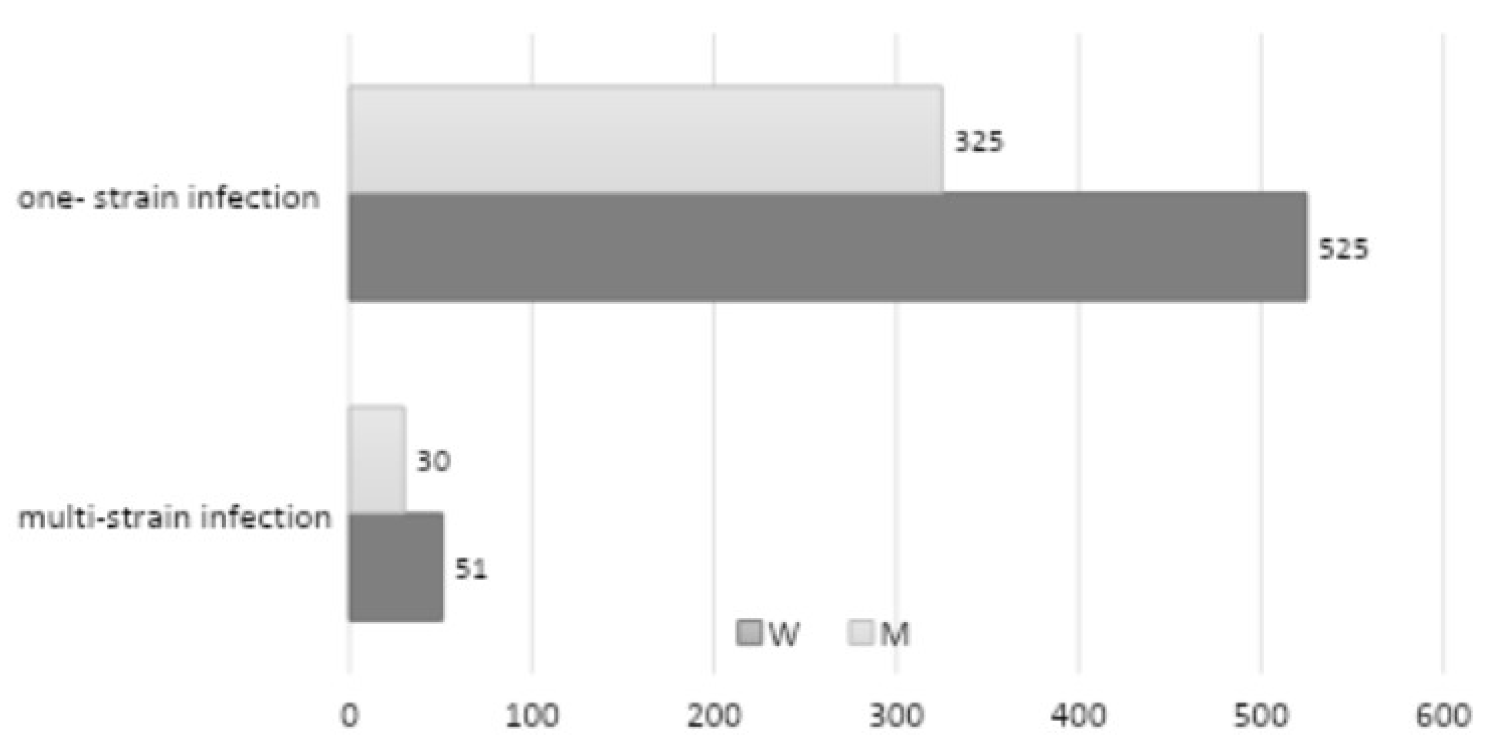 Preprints 121535 g005