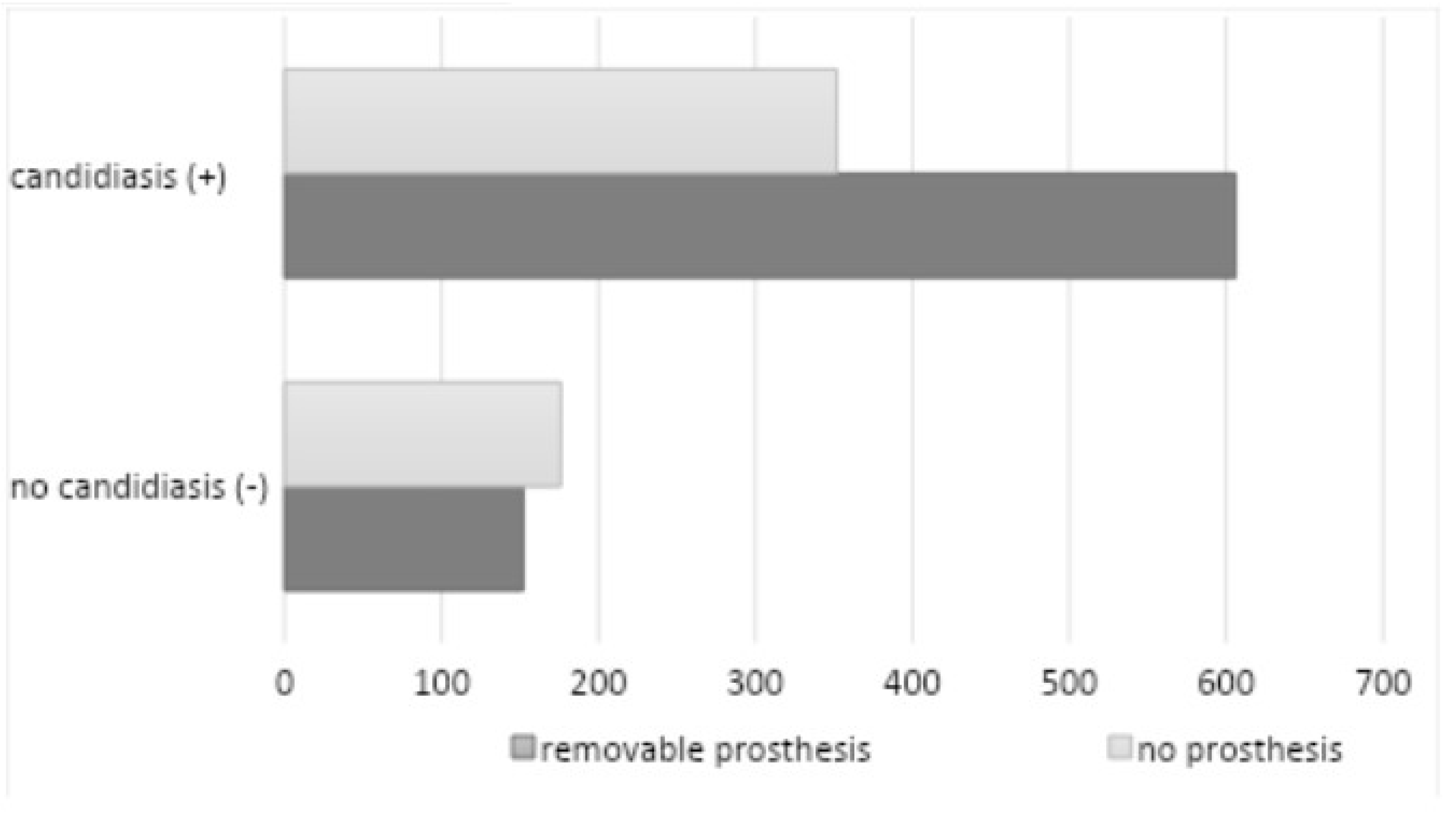 Preprints 121535 g008