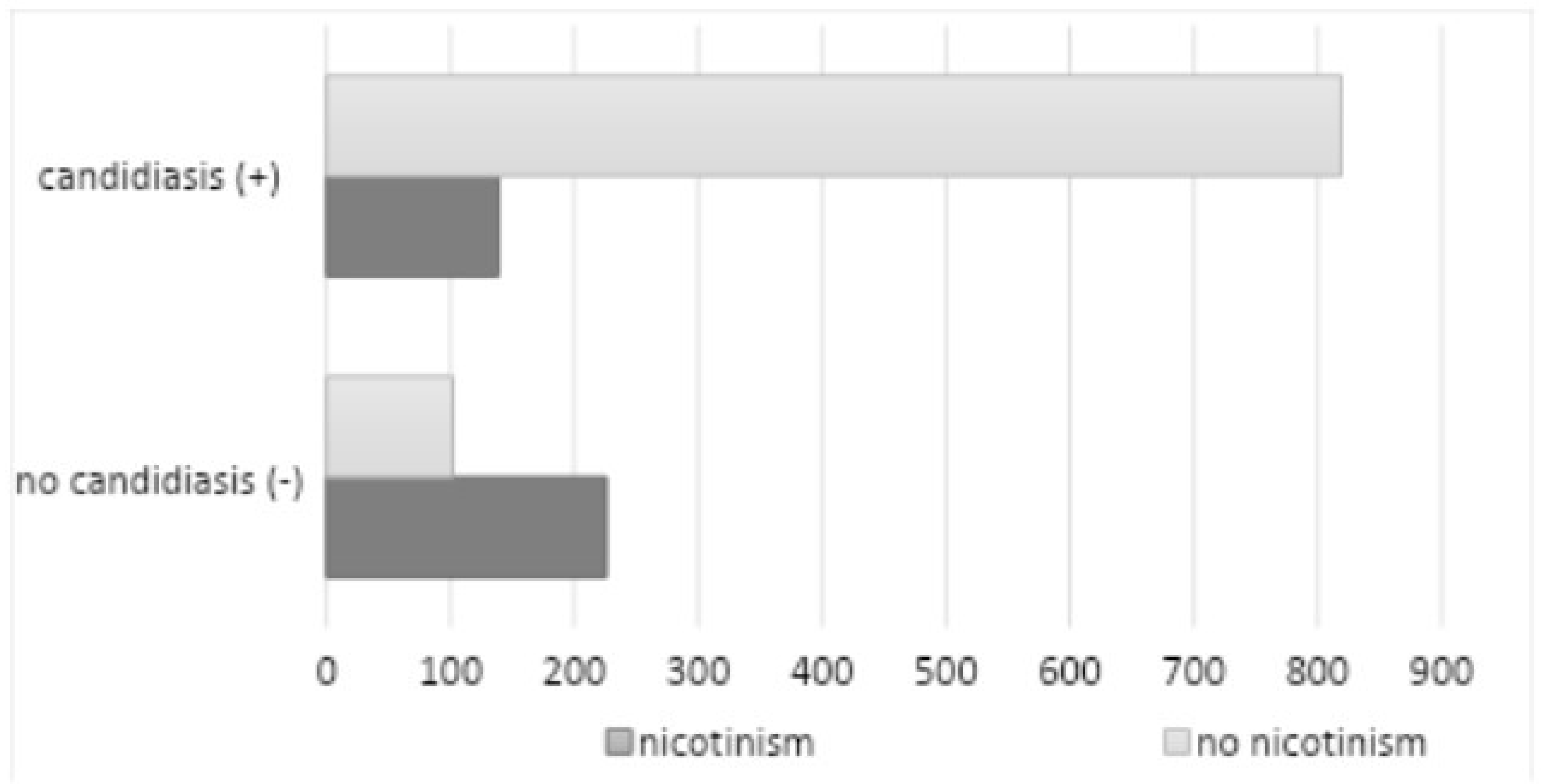 Preprints 121535 g009