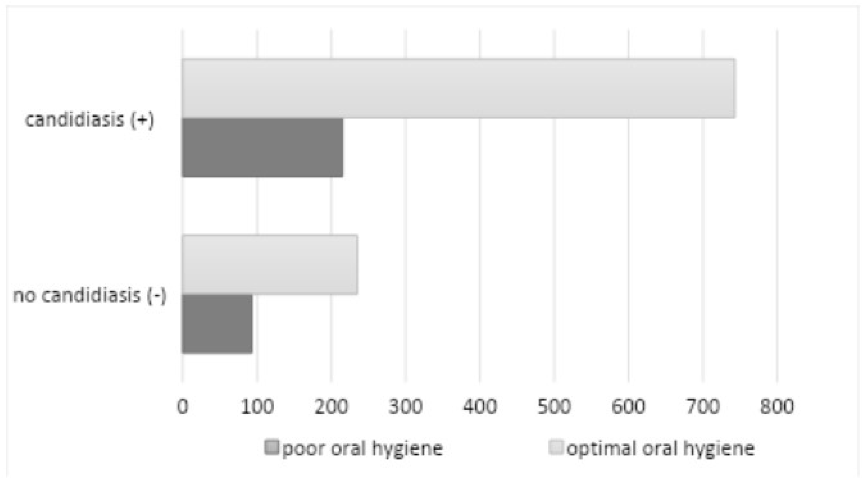 Preprints 121535 g010