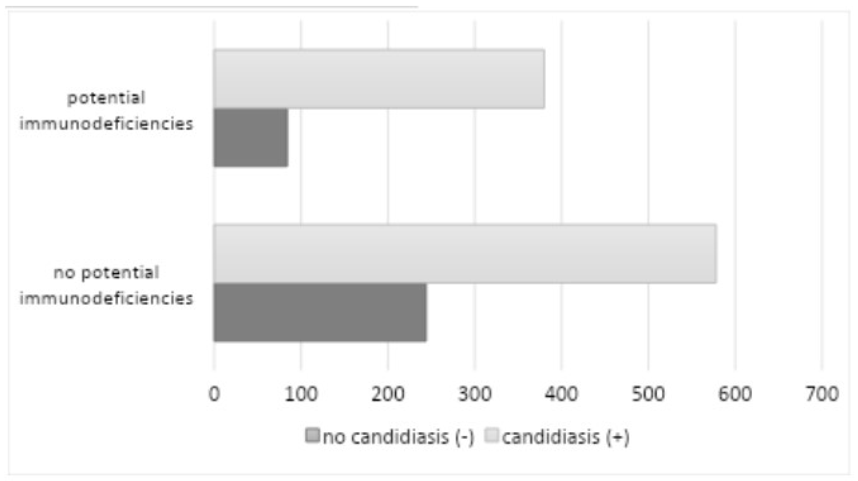 Preprints 121535 g011