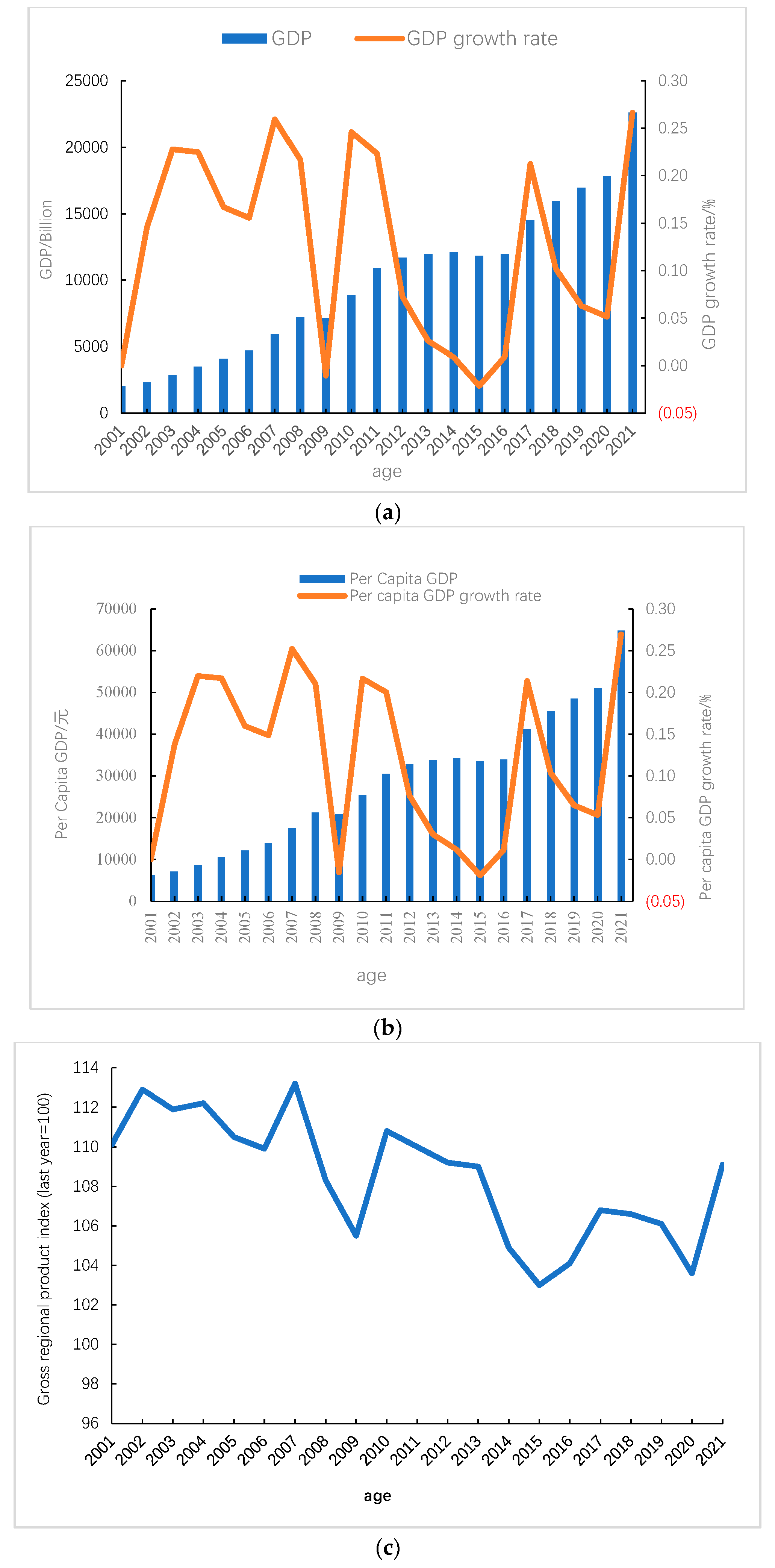 Preprints 77517 g001