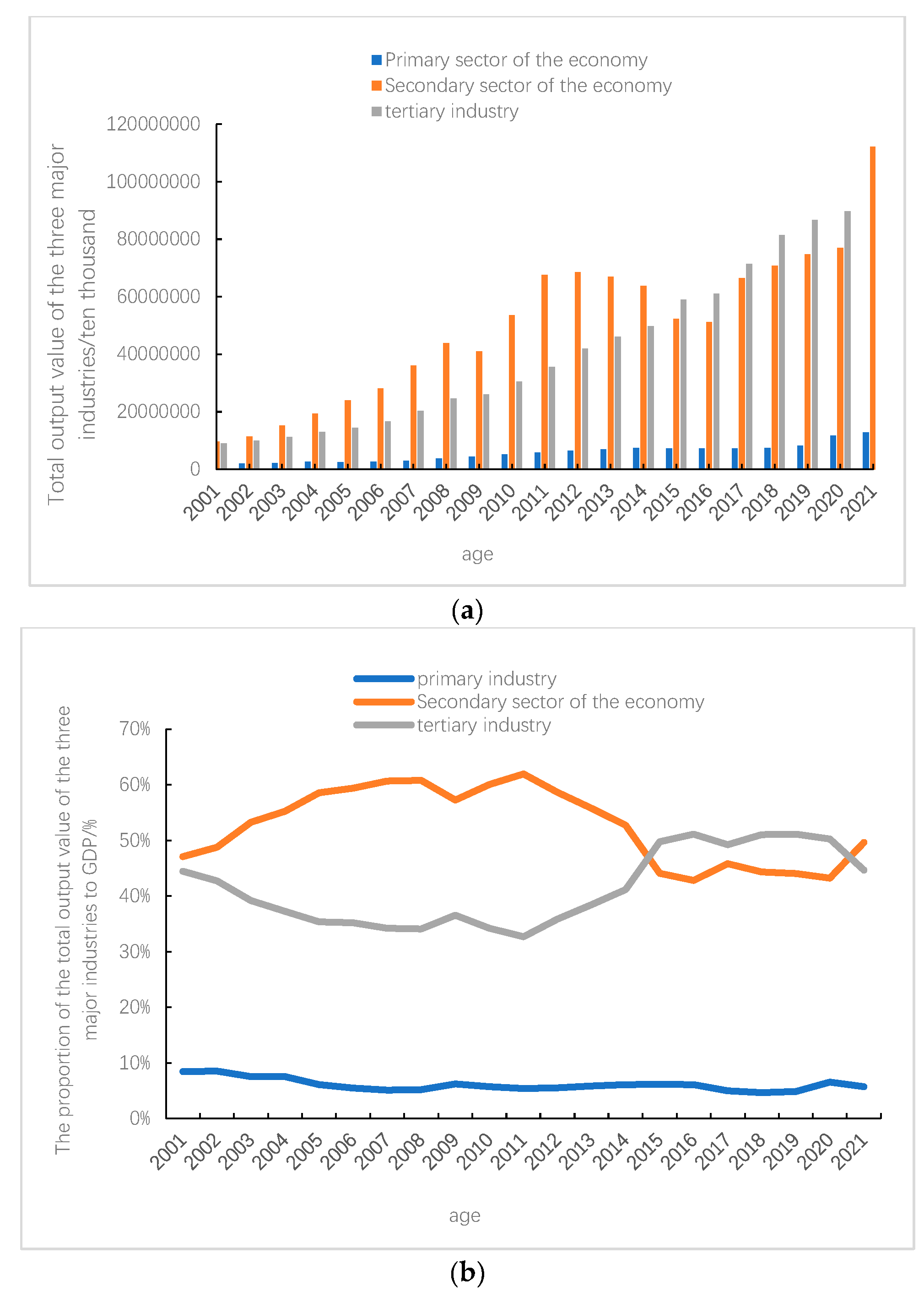 Preprints 77517 g002