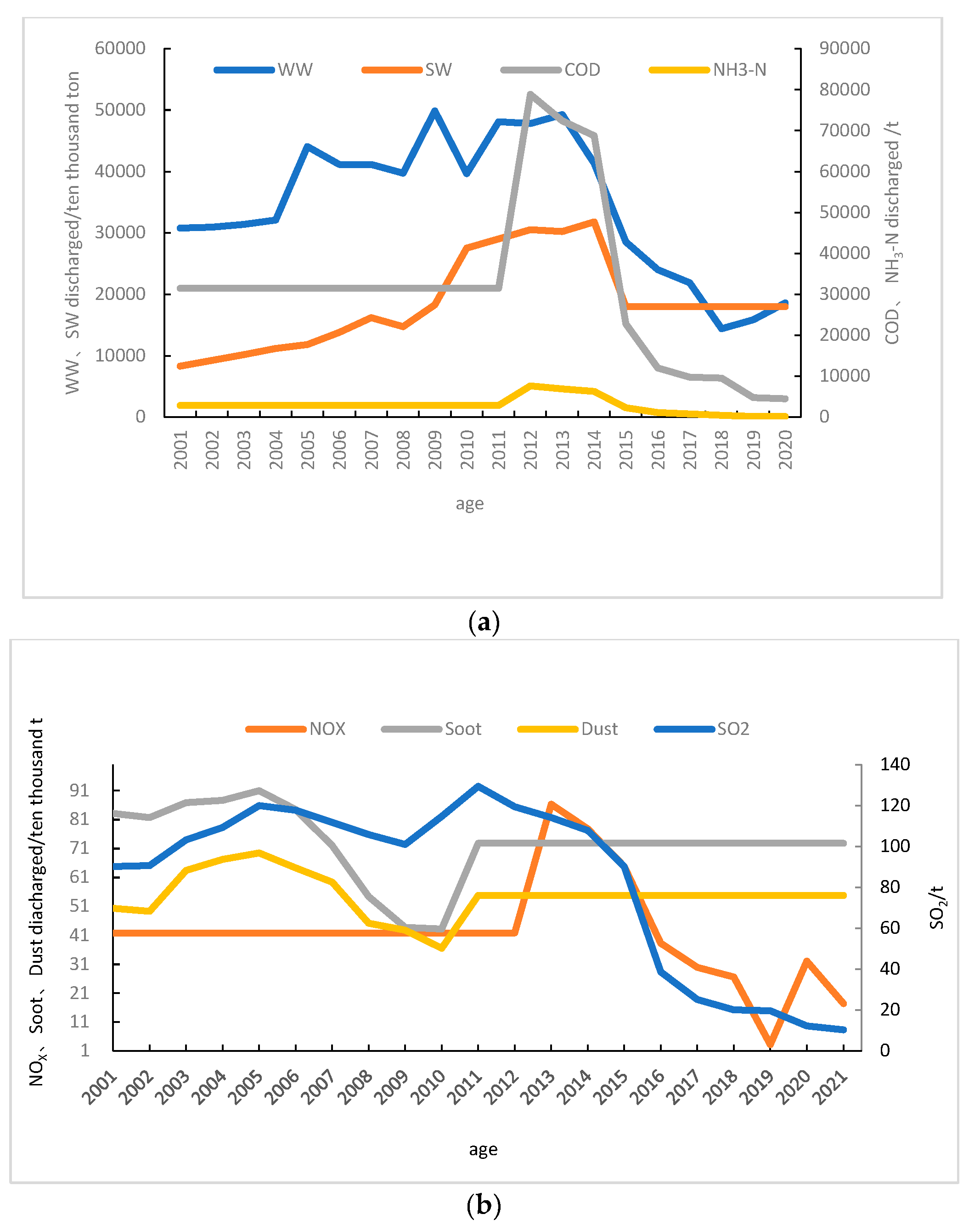 Preprints 77517 g003