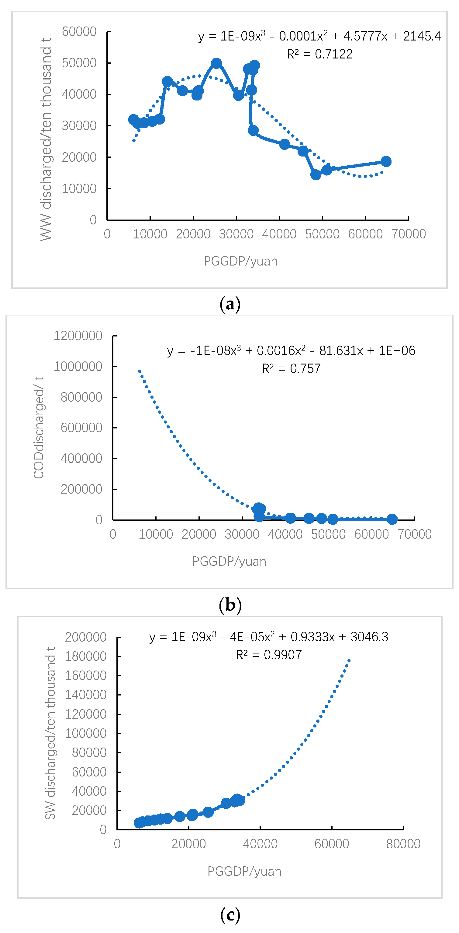 Preprints 77517 g004a