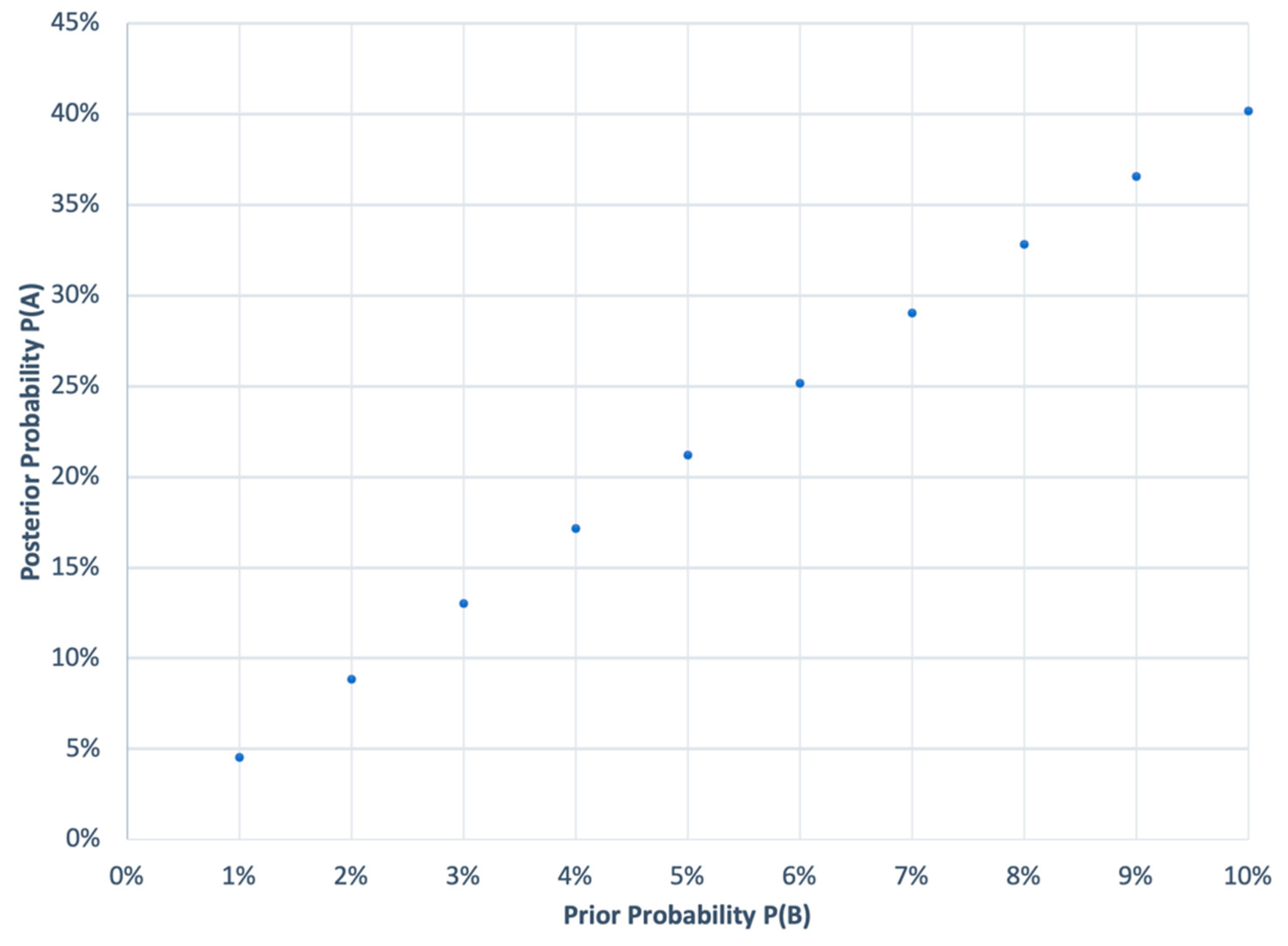 Preprints 72113 g001