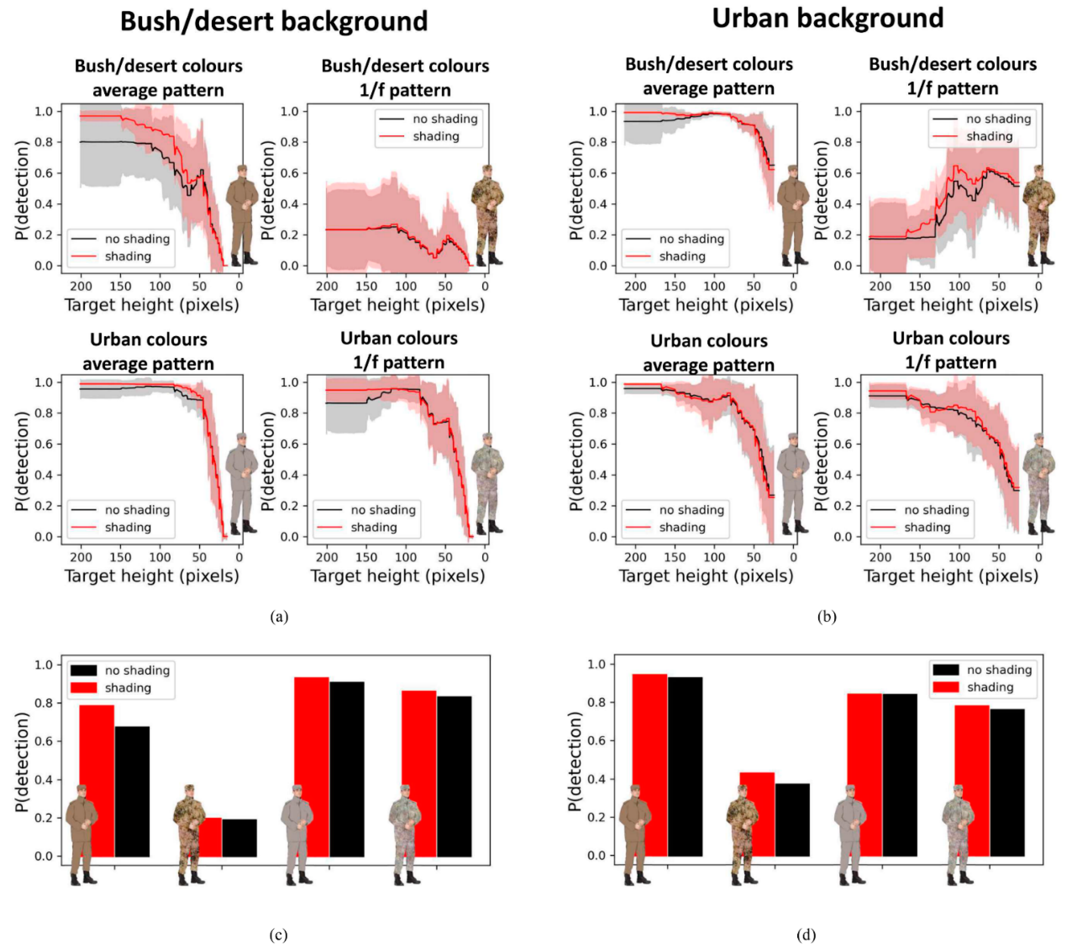 Preprints 103683 g005