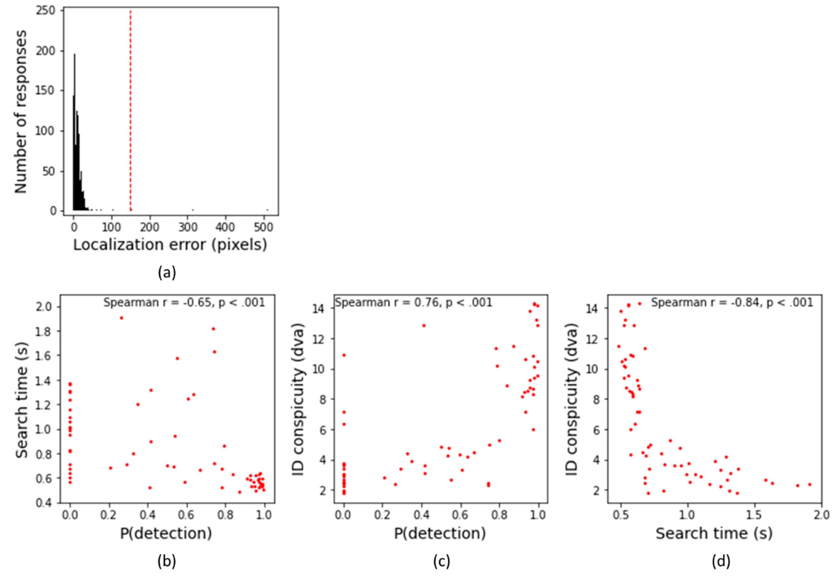 Preprints 103683 g006