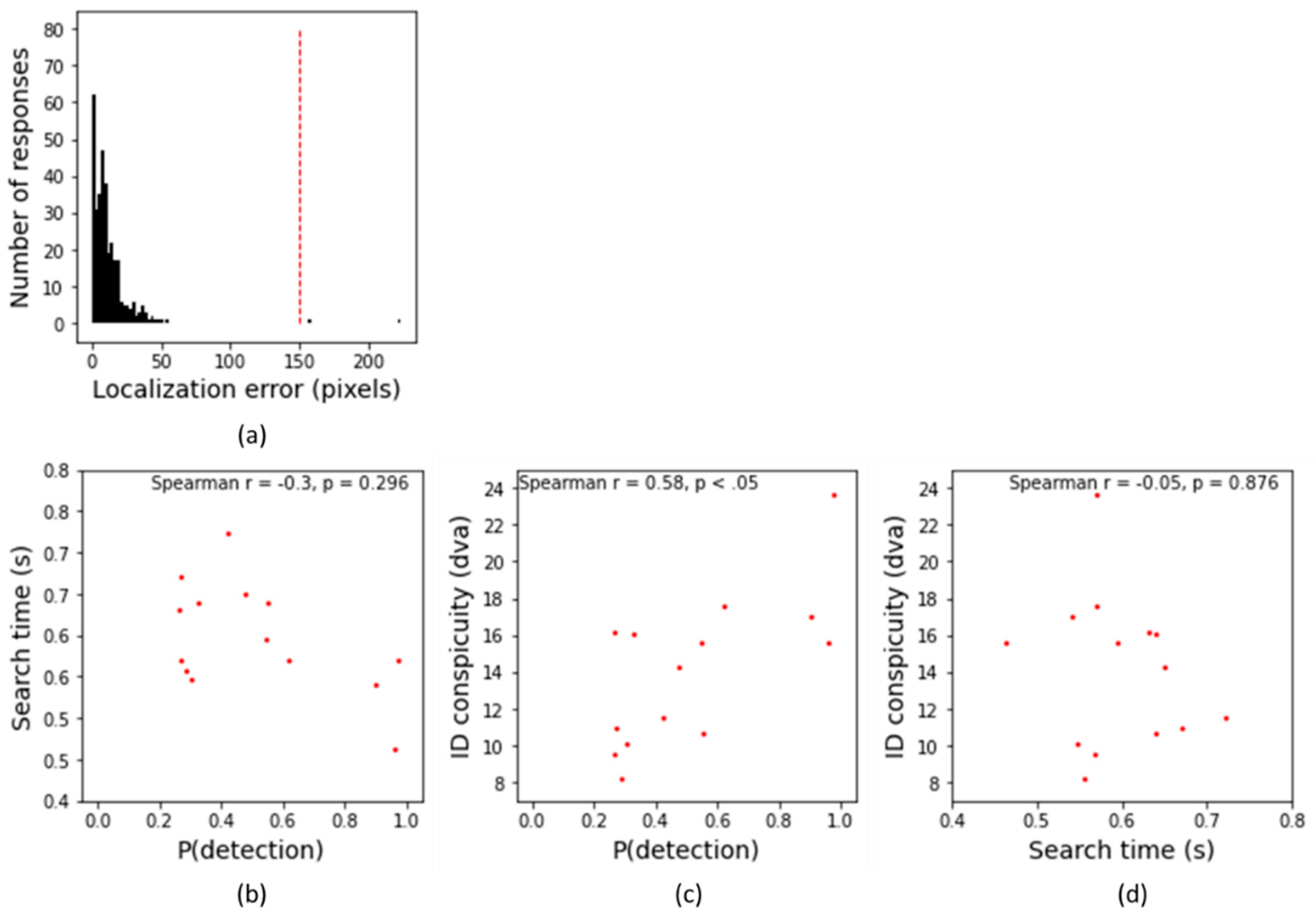 Preprints 103683 g009