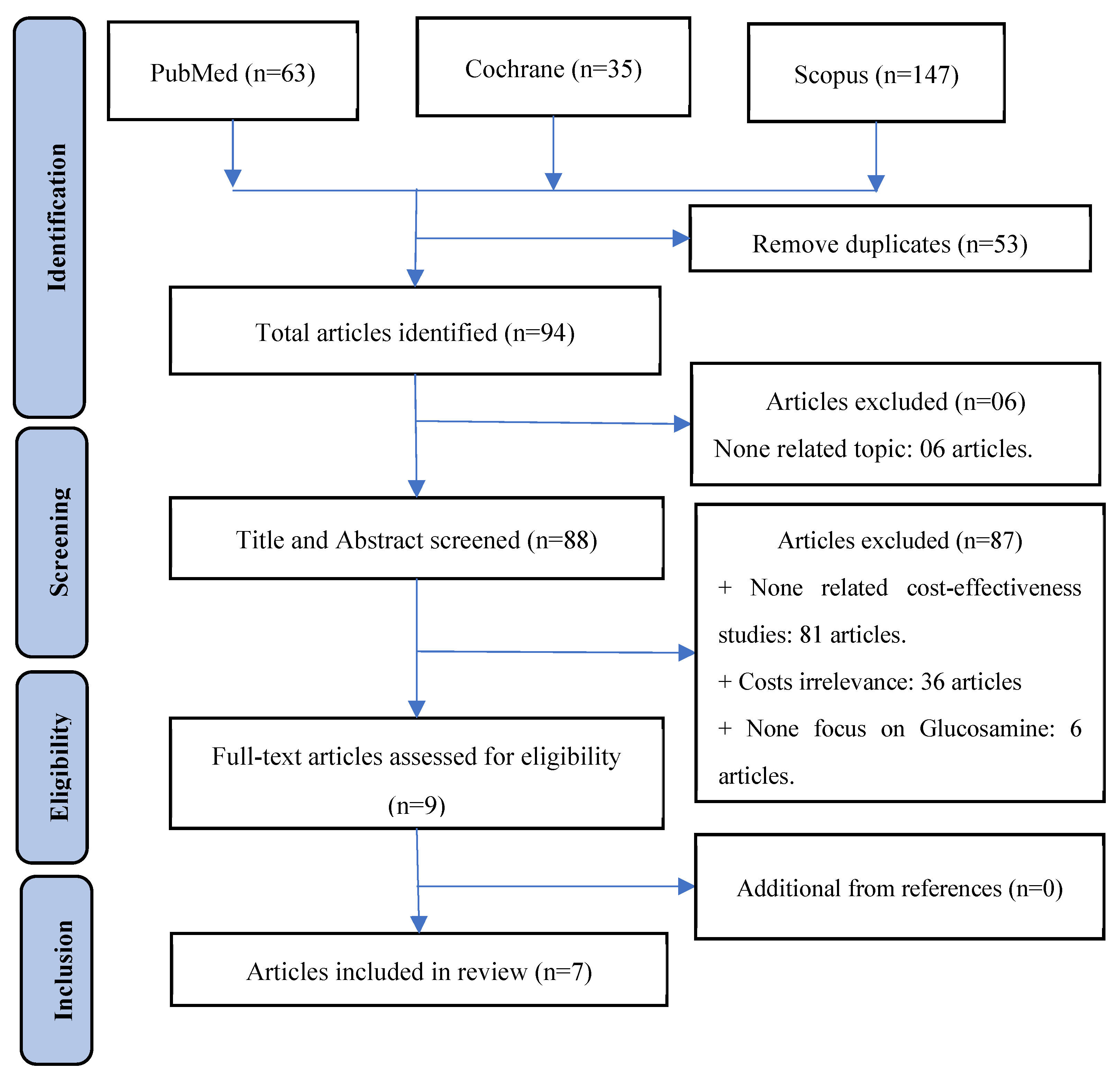 Preprints 80706 g001