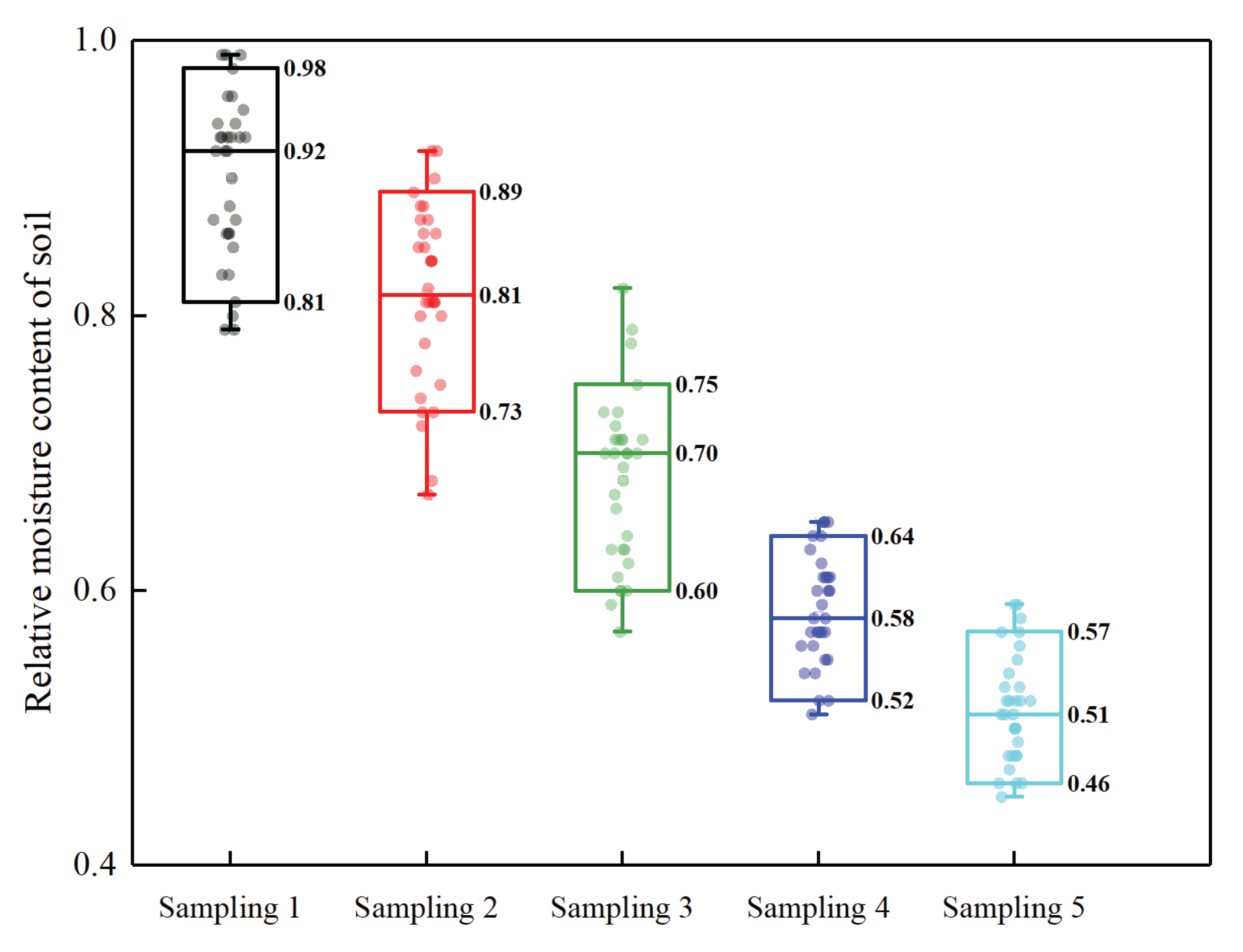 Preprints 103181 g002