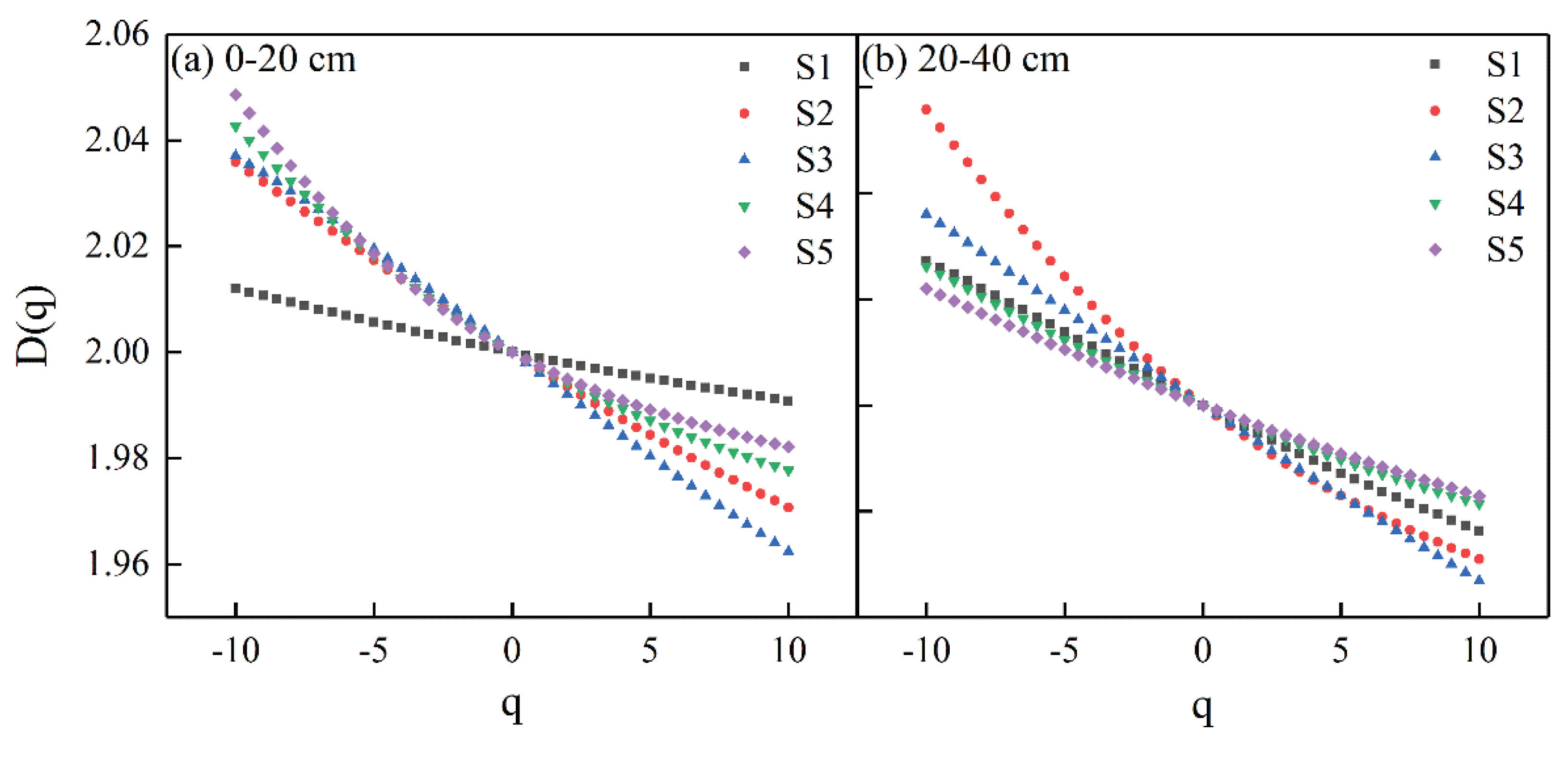 Preprints 103181 g004