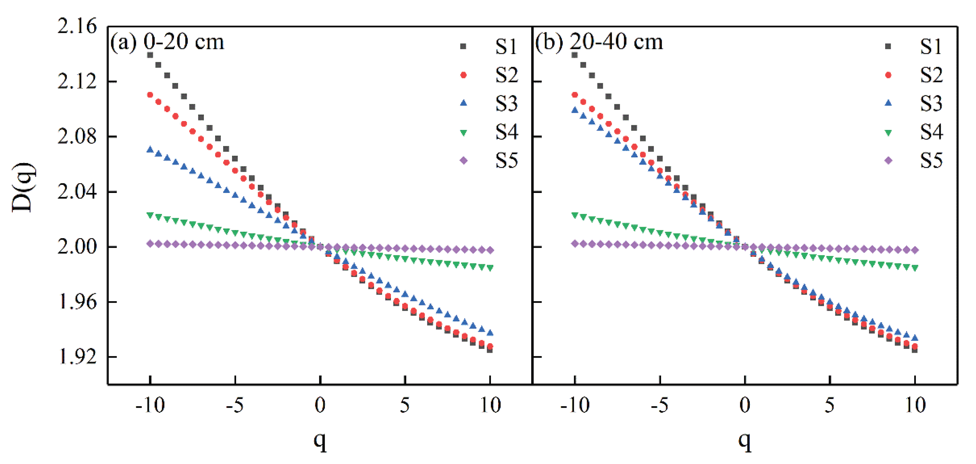 Preprints 103181 g005