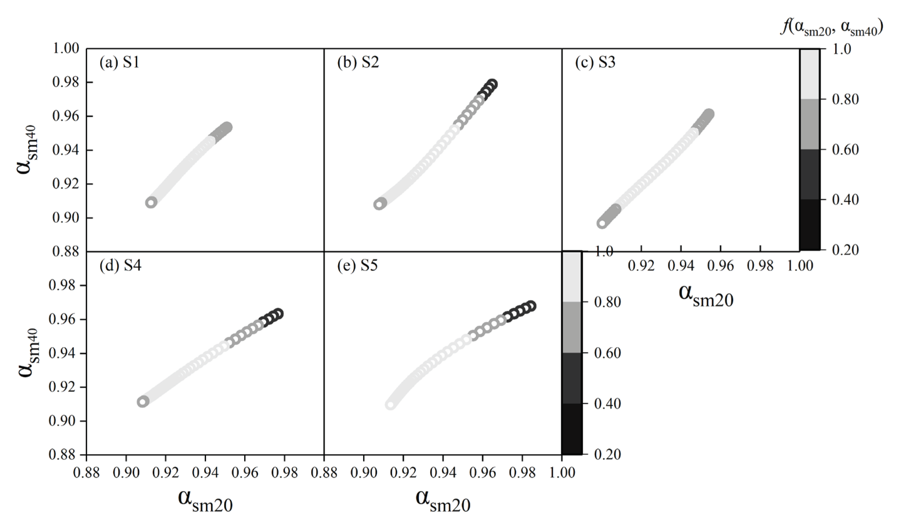 Preprints 103181 g006