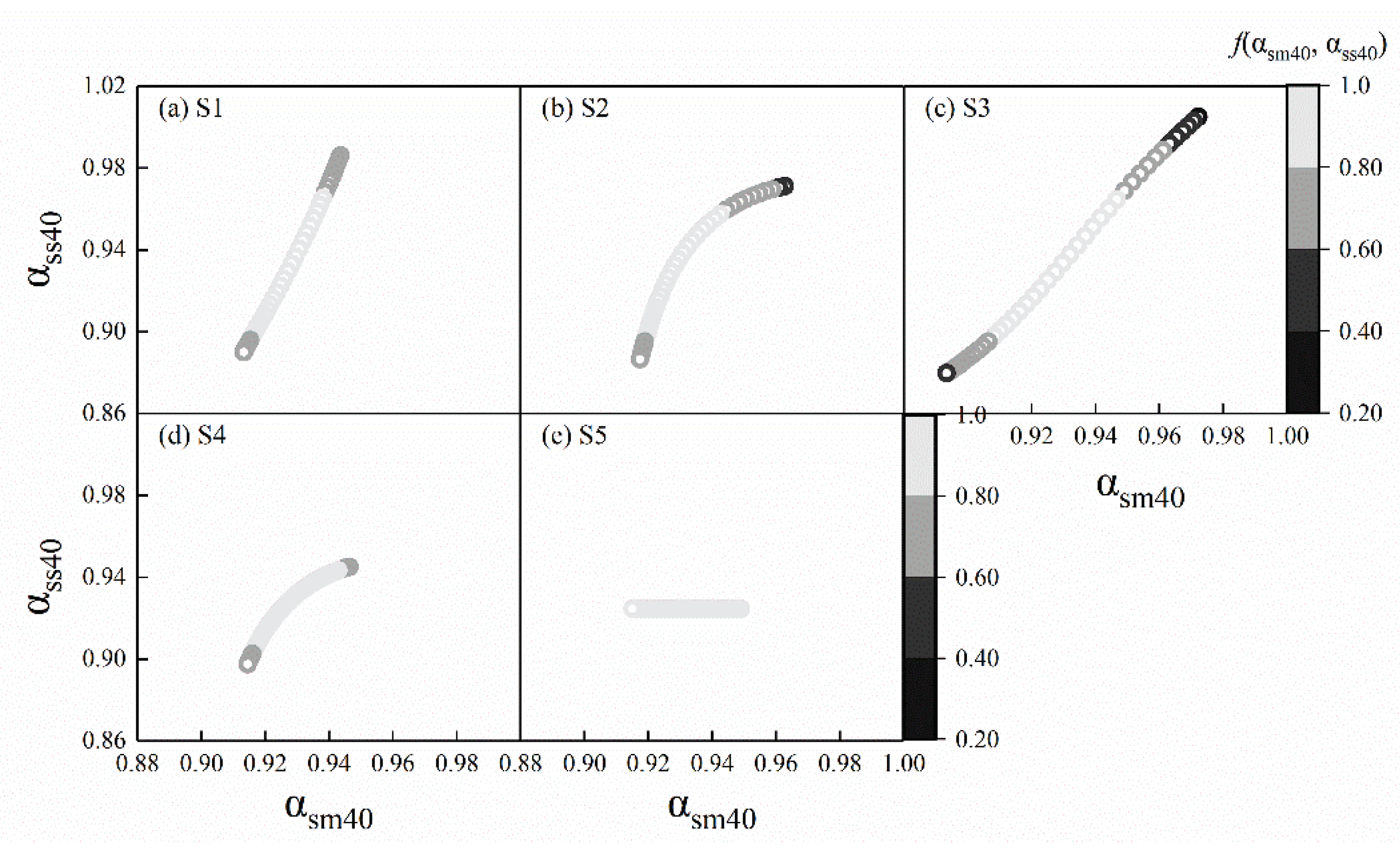 Preprints 103181 g007