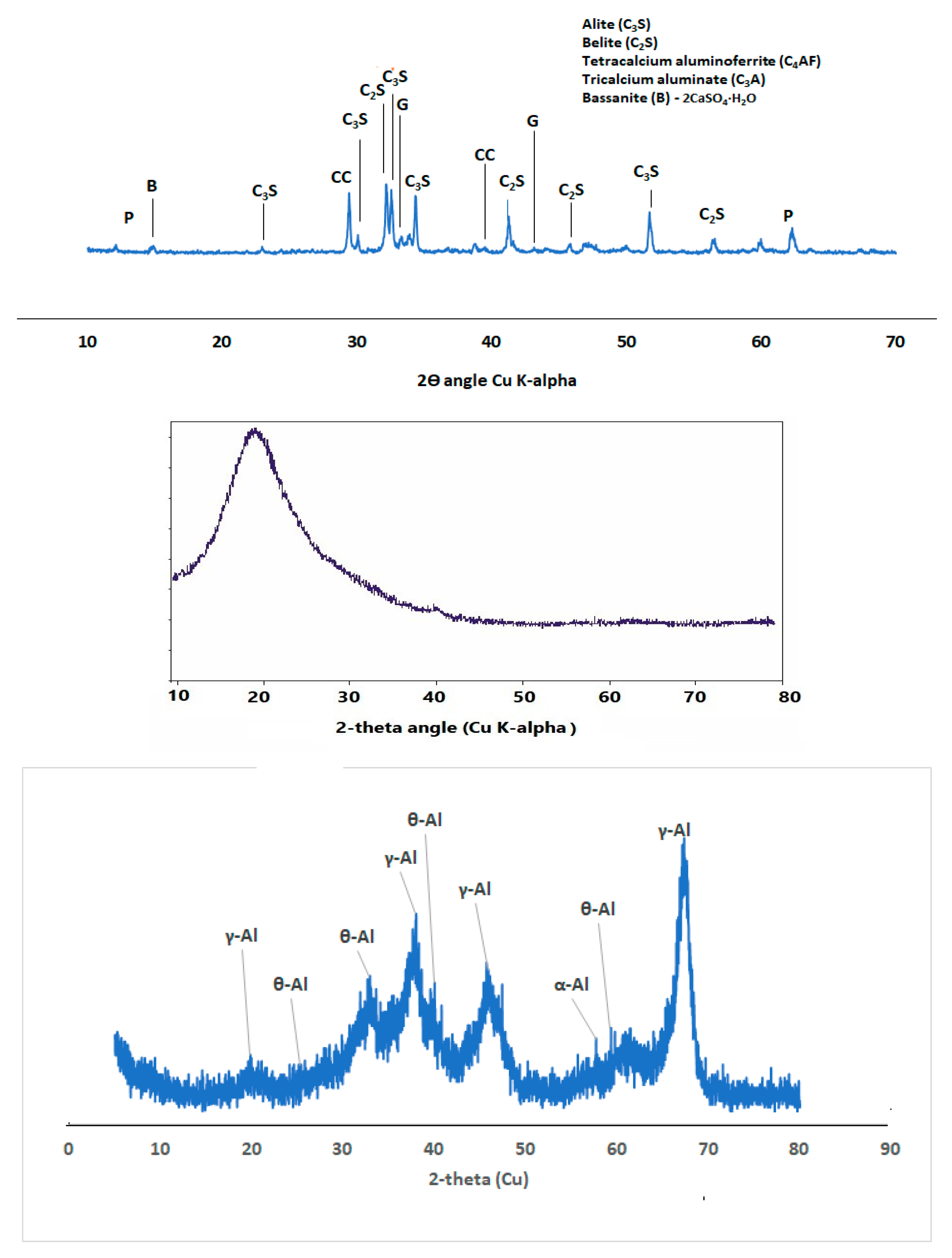 Preprints 86063 g002