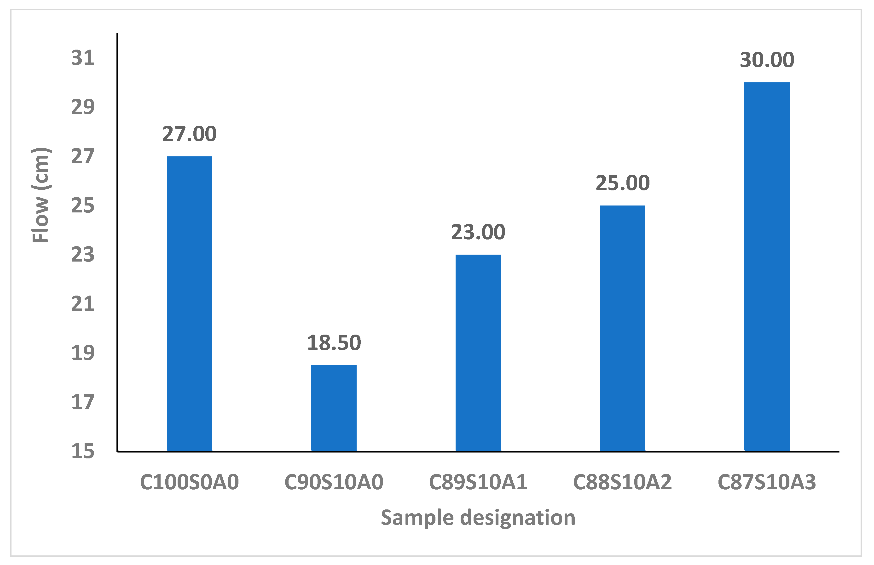 Preprints 86063 g003