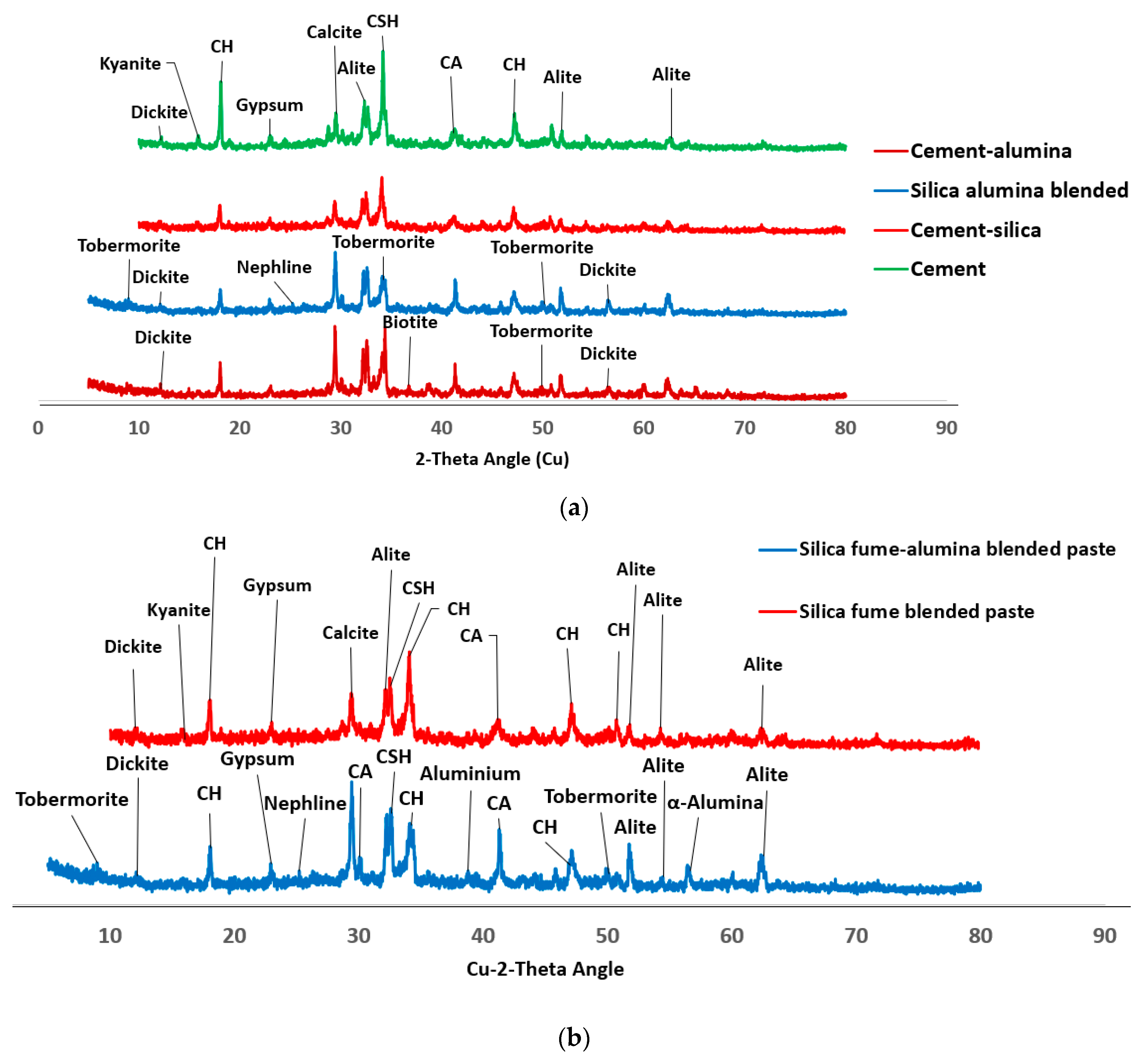 Preprints 86063 g006