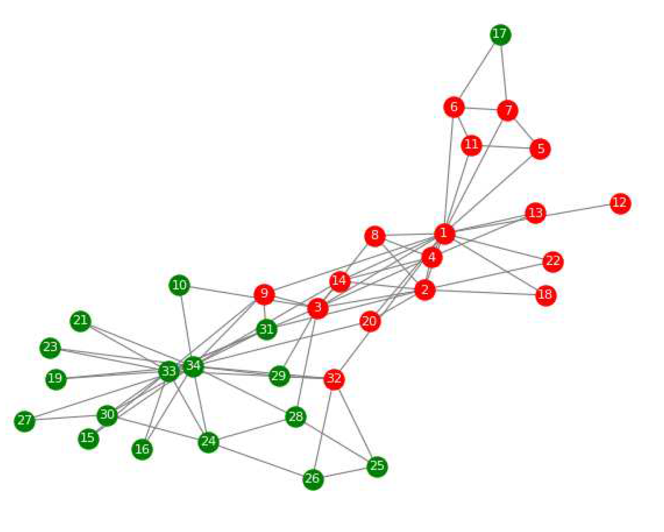 Preprints 85544 g003