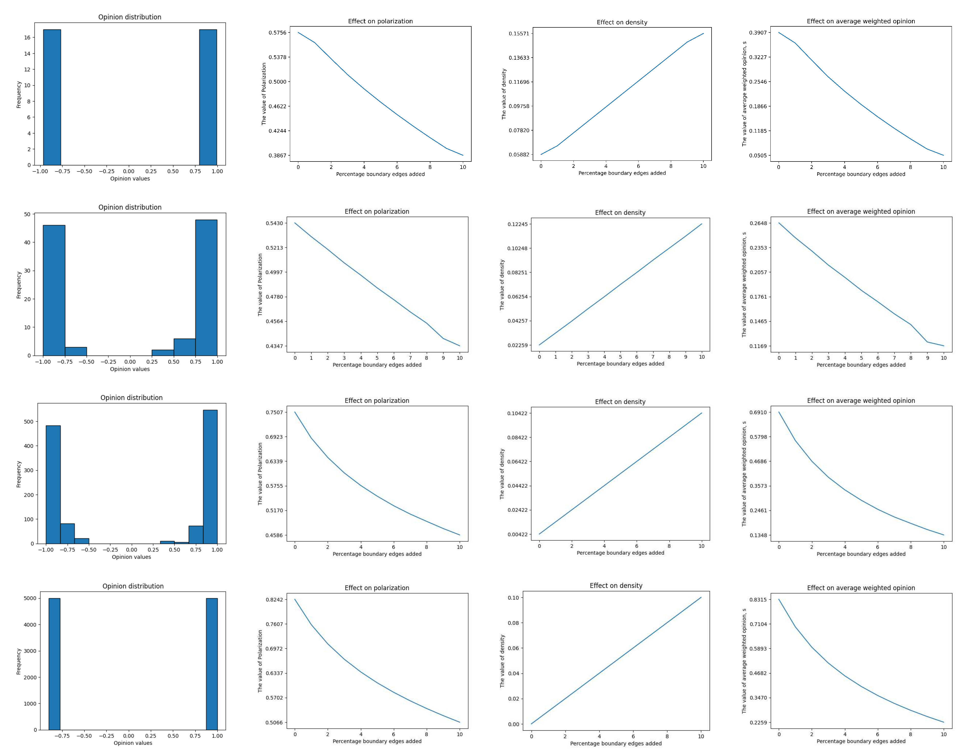 Preprints 85544 g005