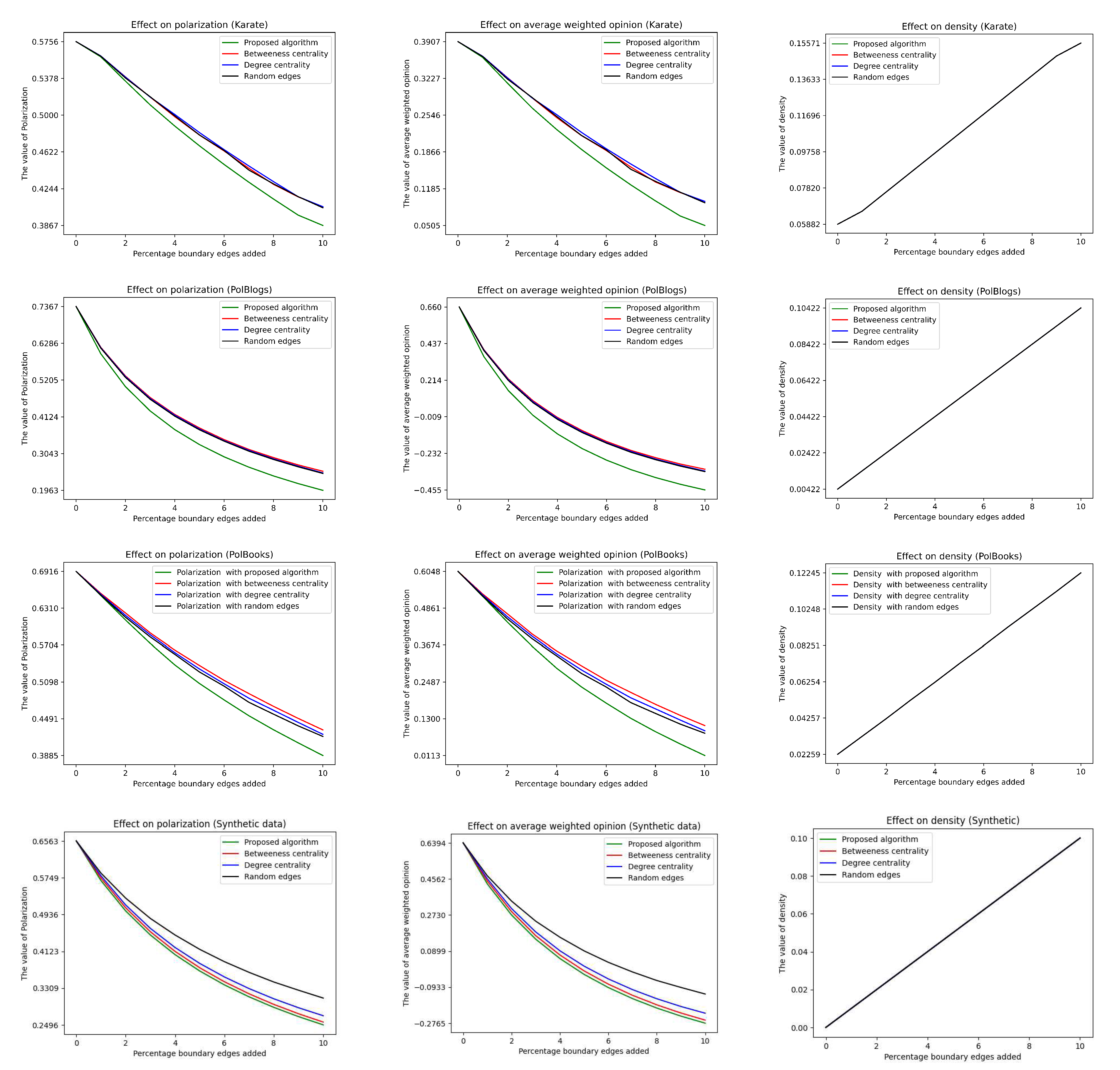 Preprints 85544 g006