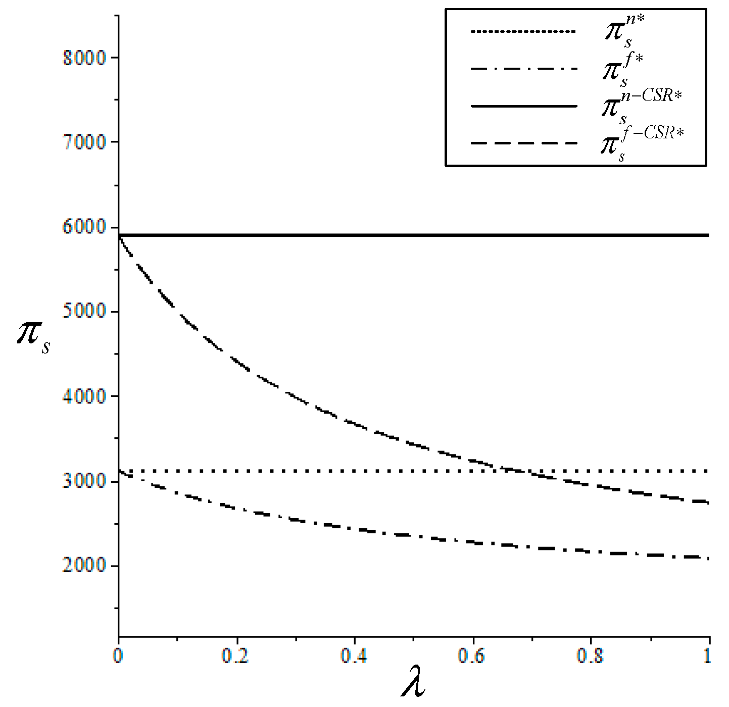 Preprints 82960 g004