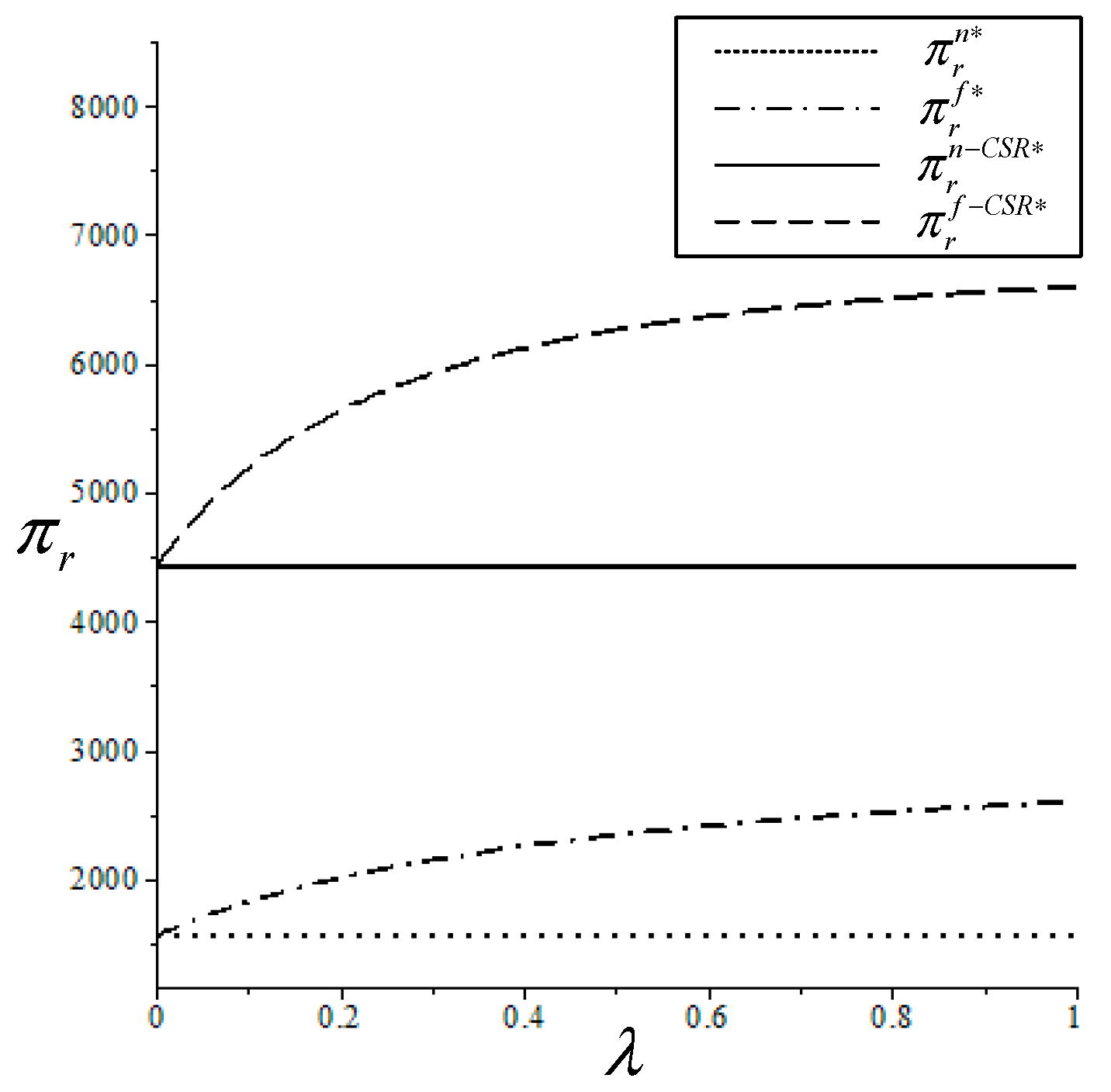 Preprints 82960 g005