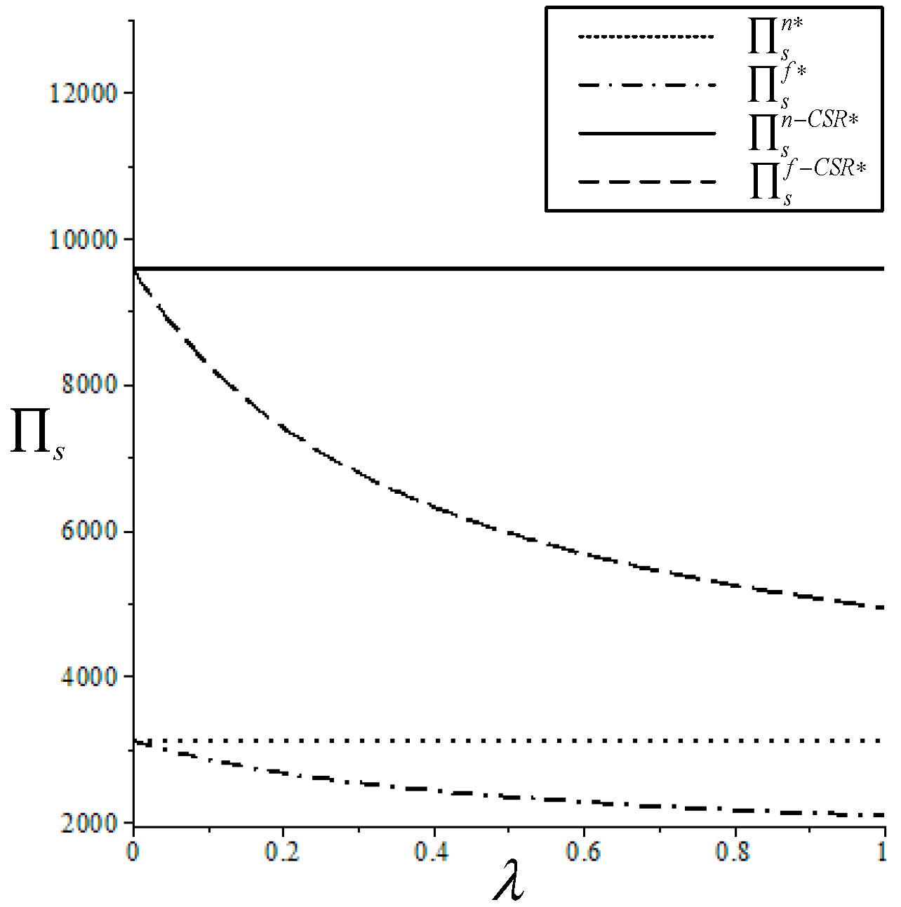 Preprints 82960 g006