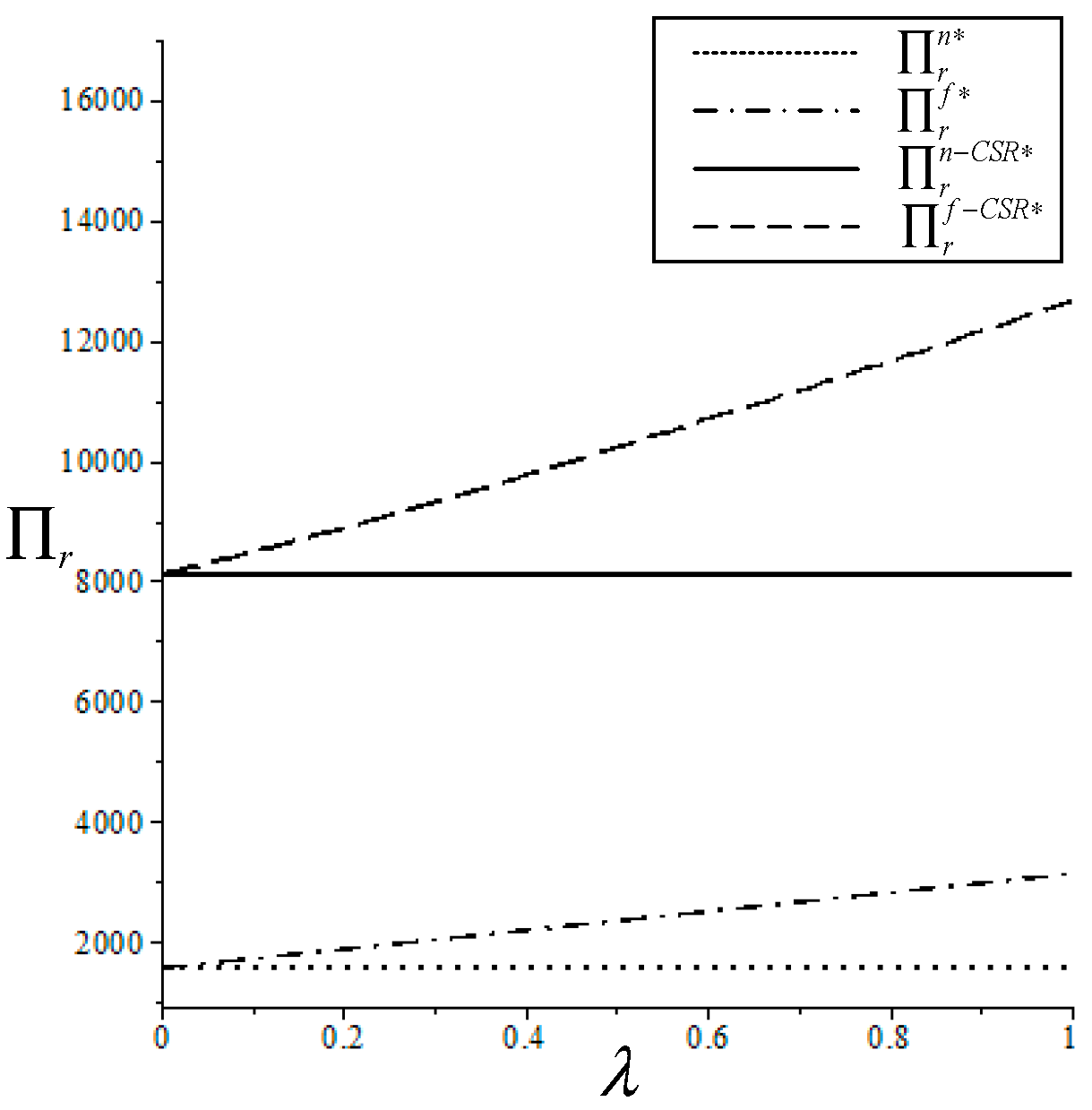 Preprints 82960 g007