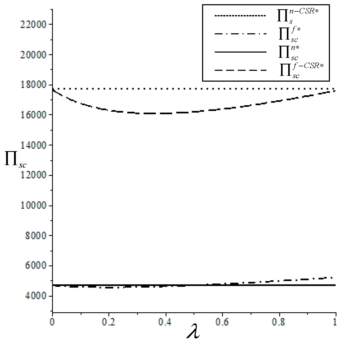 Preprints 82960 g008