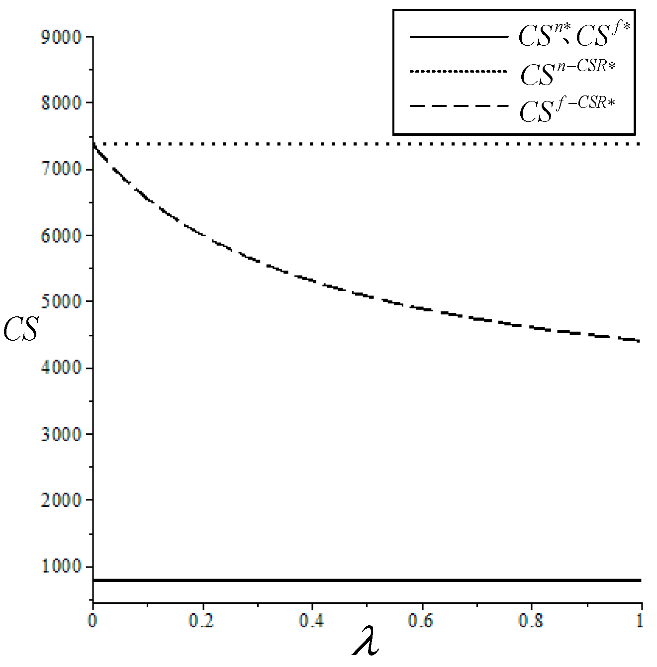 Preprints 82960 g009