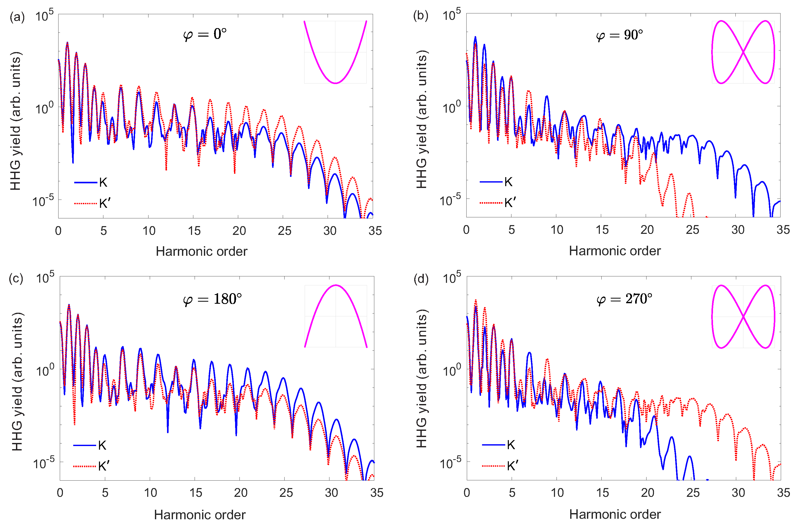 Preprints 85390 g002