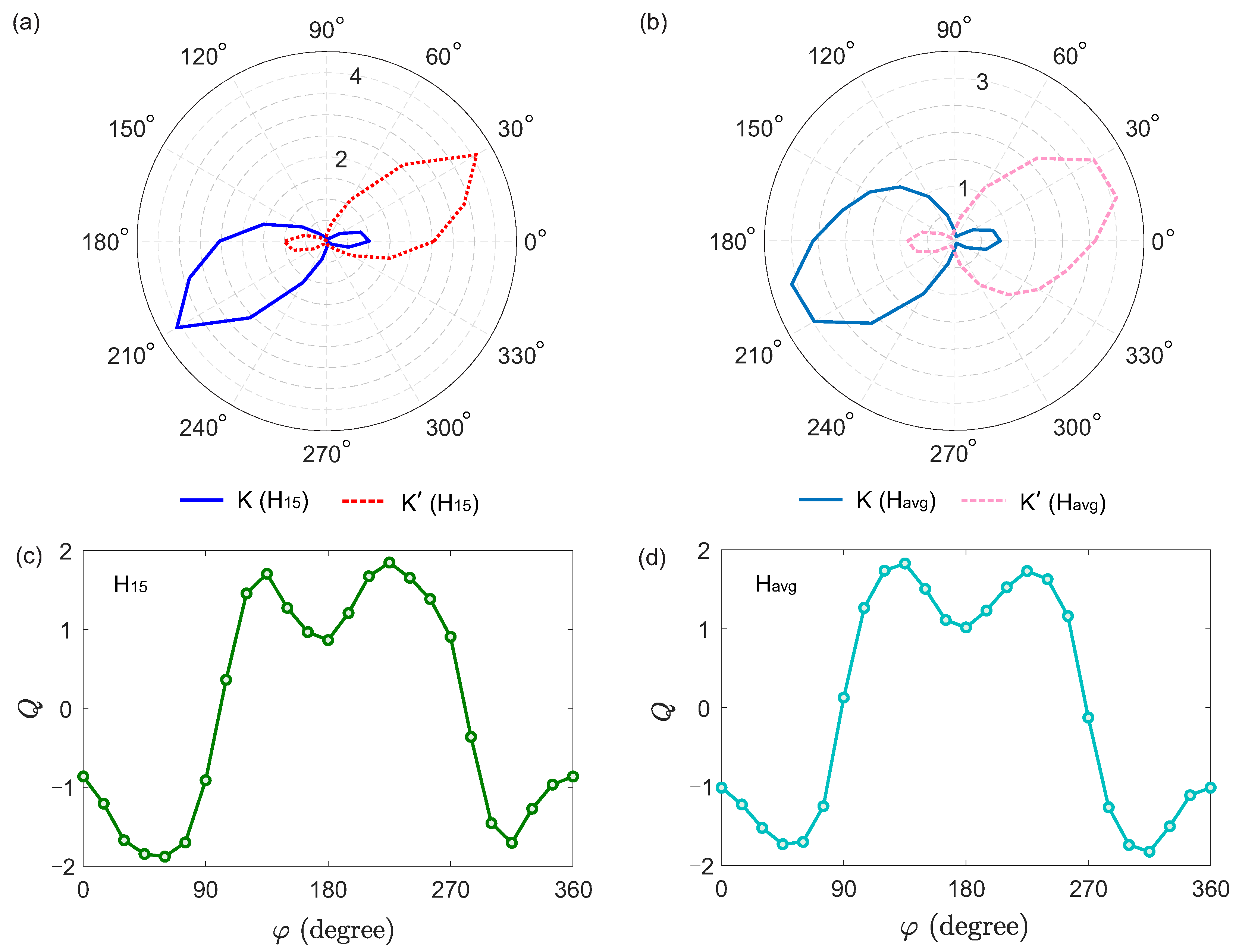 Preprints 85390 g003