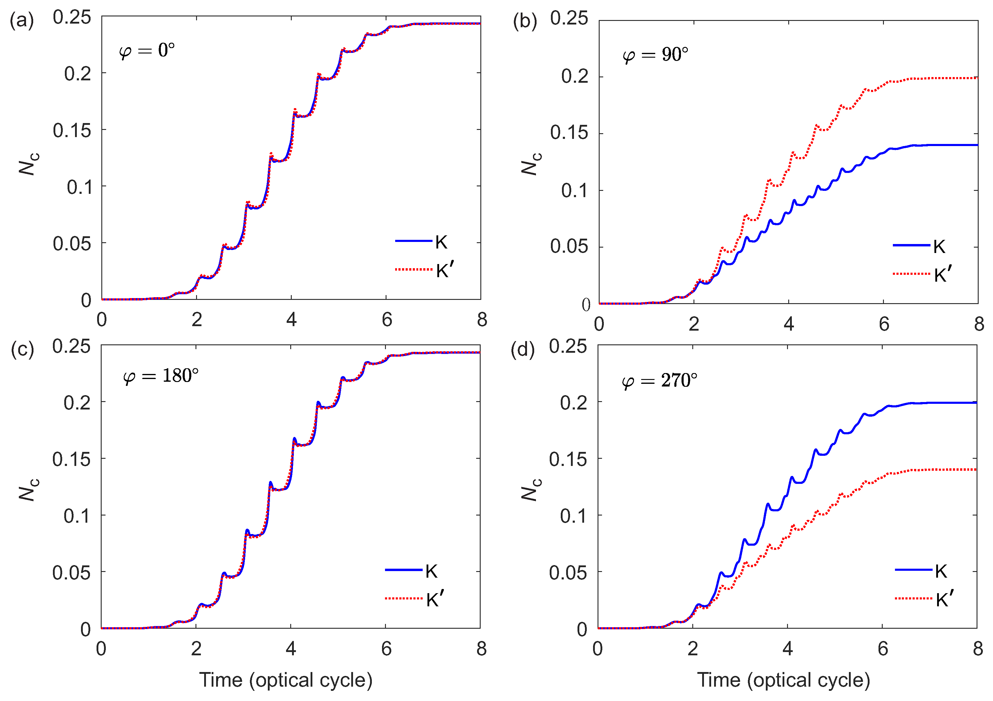 Preprints 85390 g005