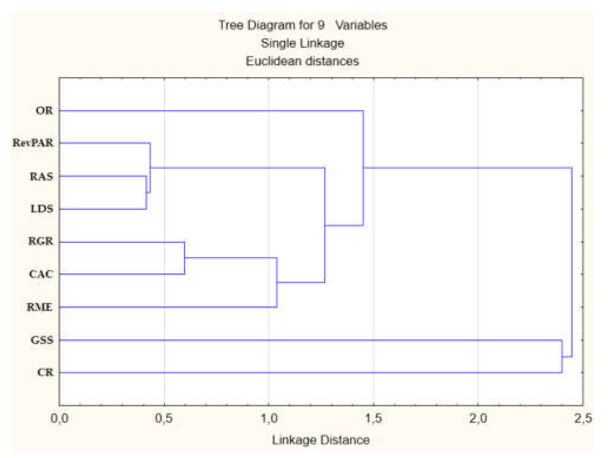 Preprints 107528 g003