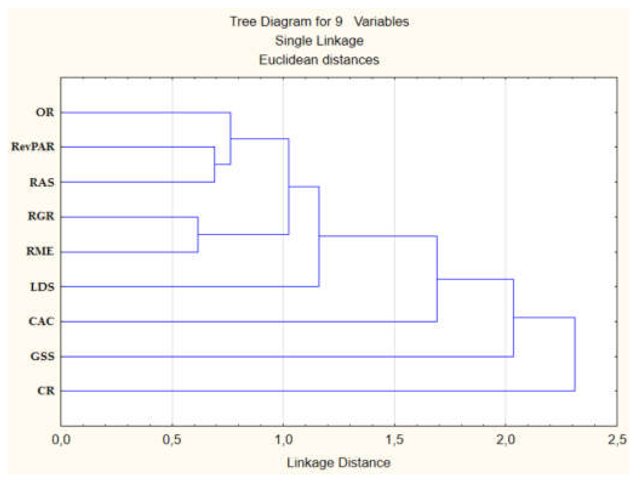 Preprints 107528 g004