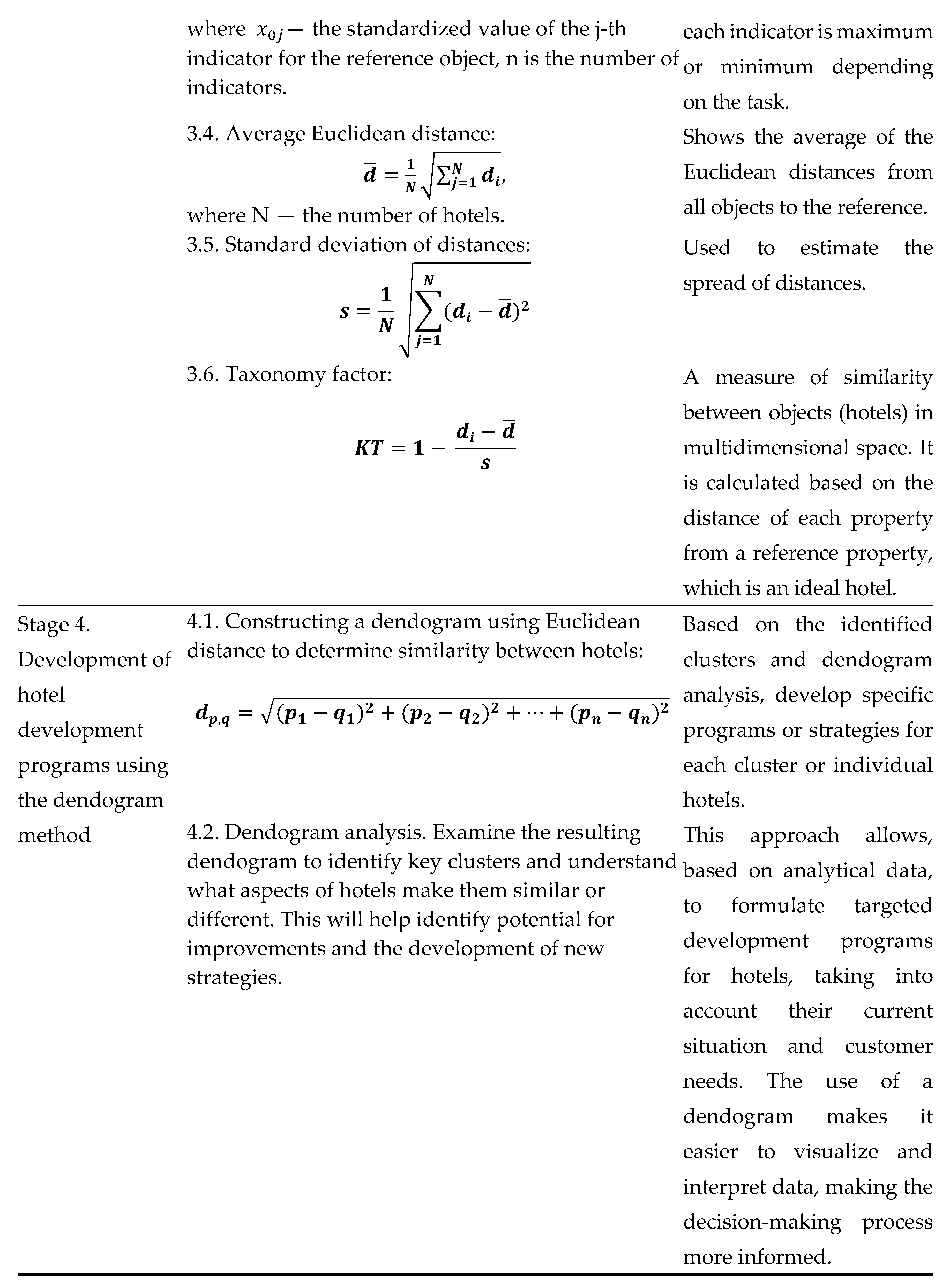 Preprints 107528 i003