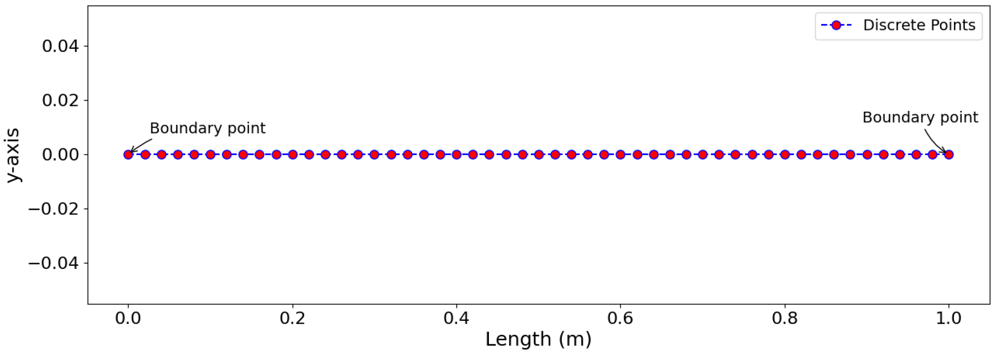 Preprints 119088 g004