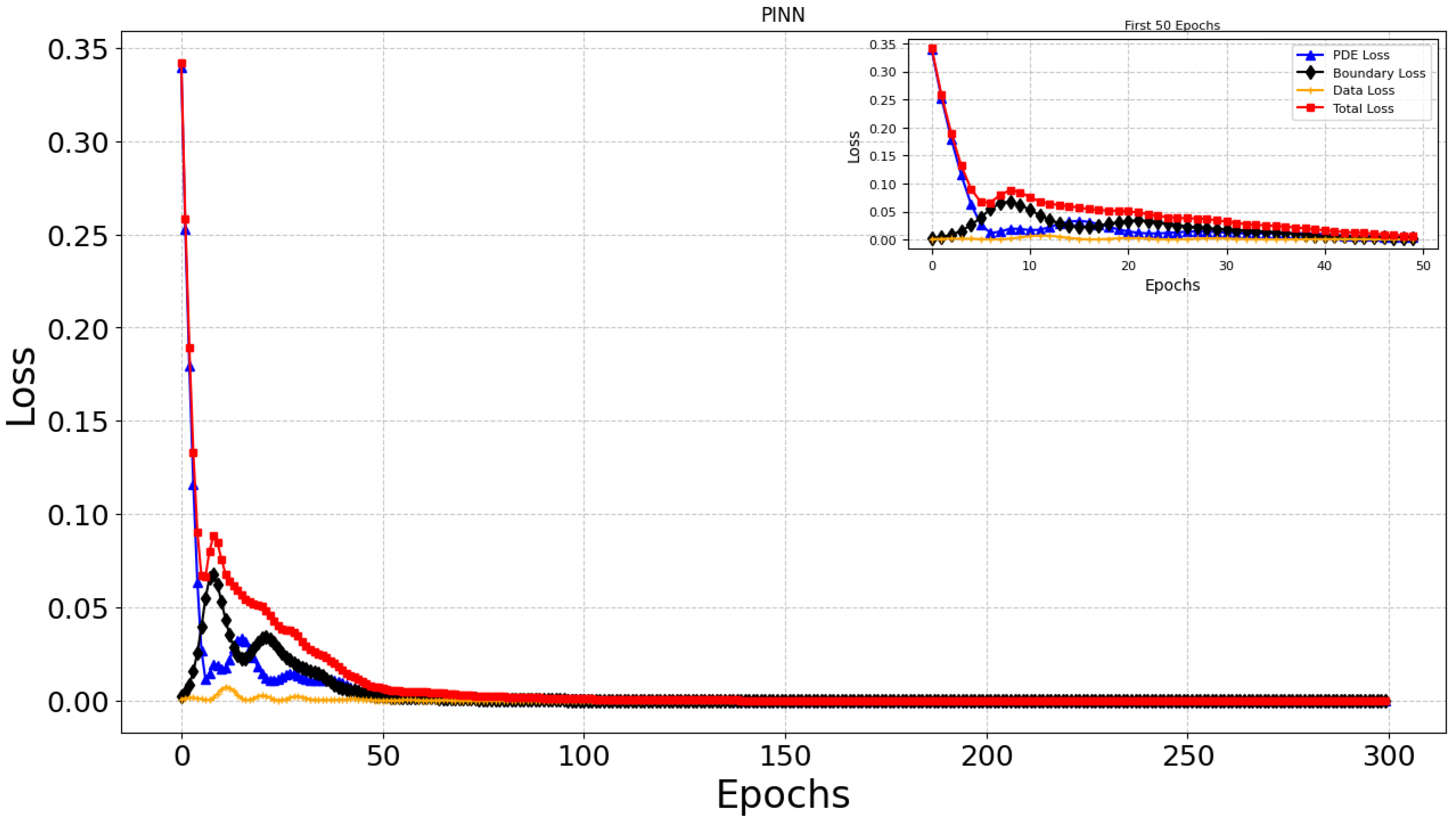 Preprints 119088 g005