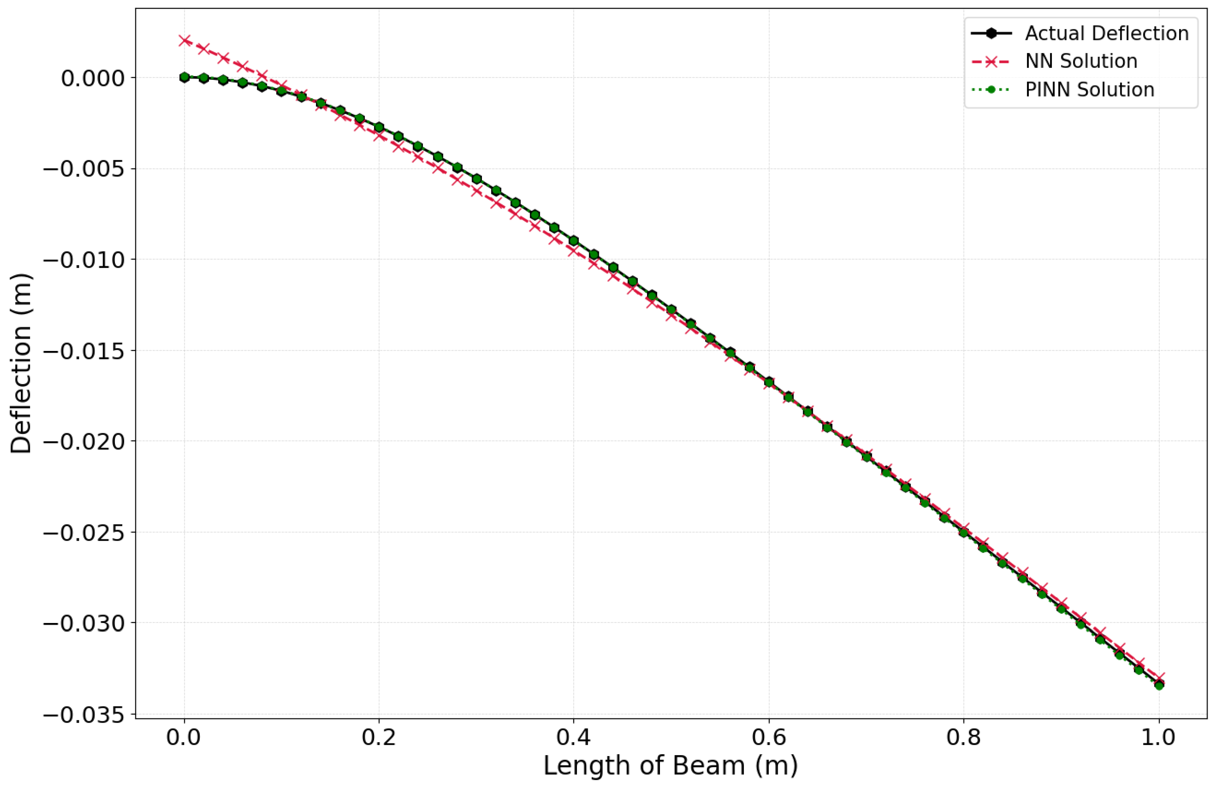 Preprints 119088 g006