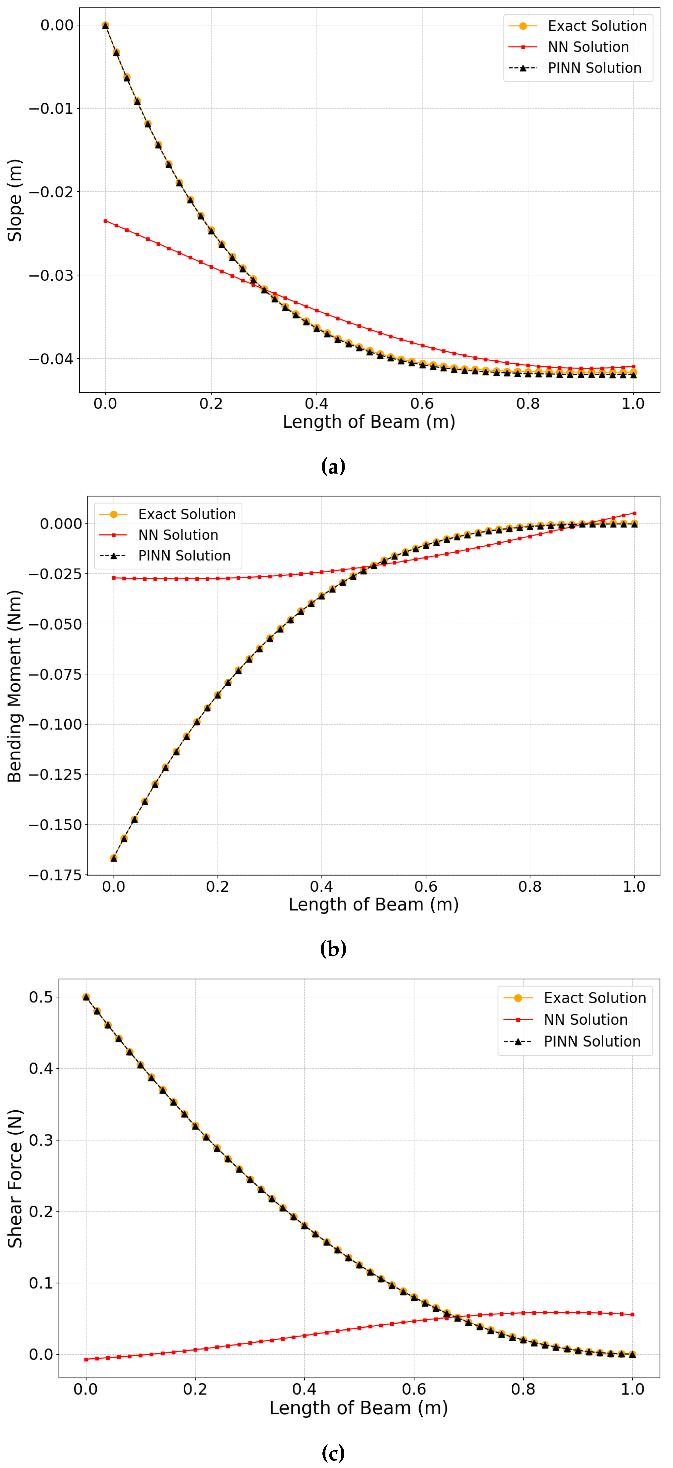 Preprints 119088 g007