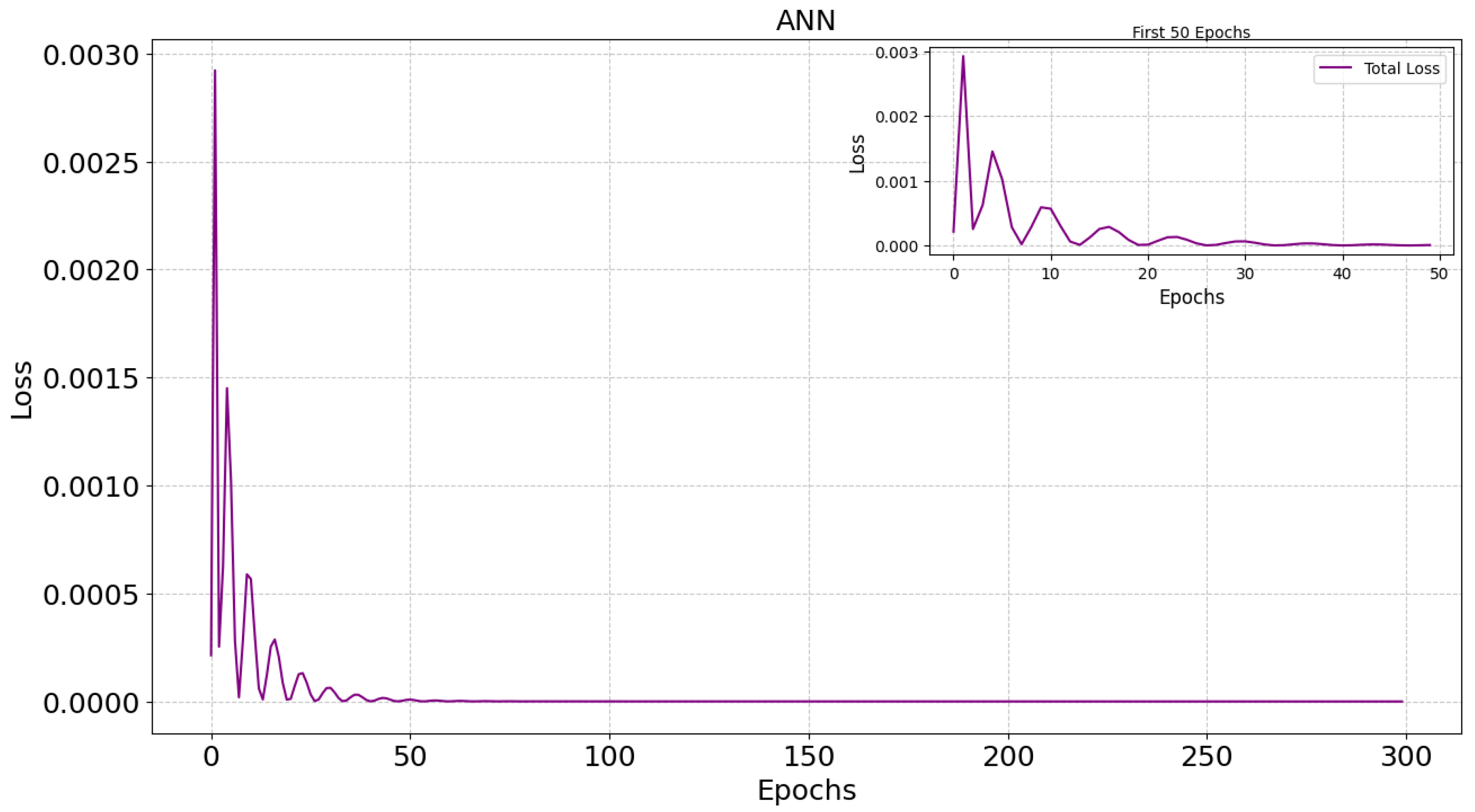 Preprints 119088 g008