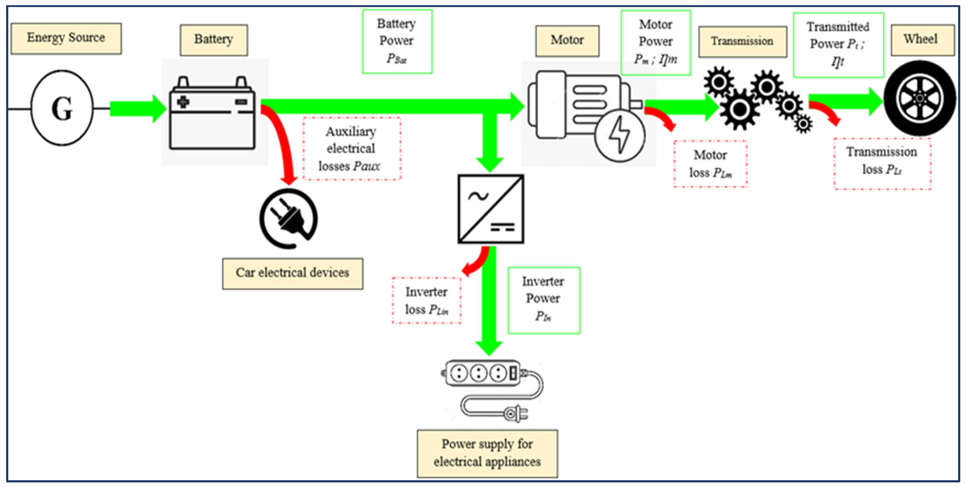 Preprints 111664 g002