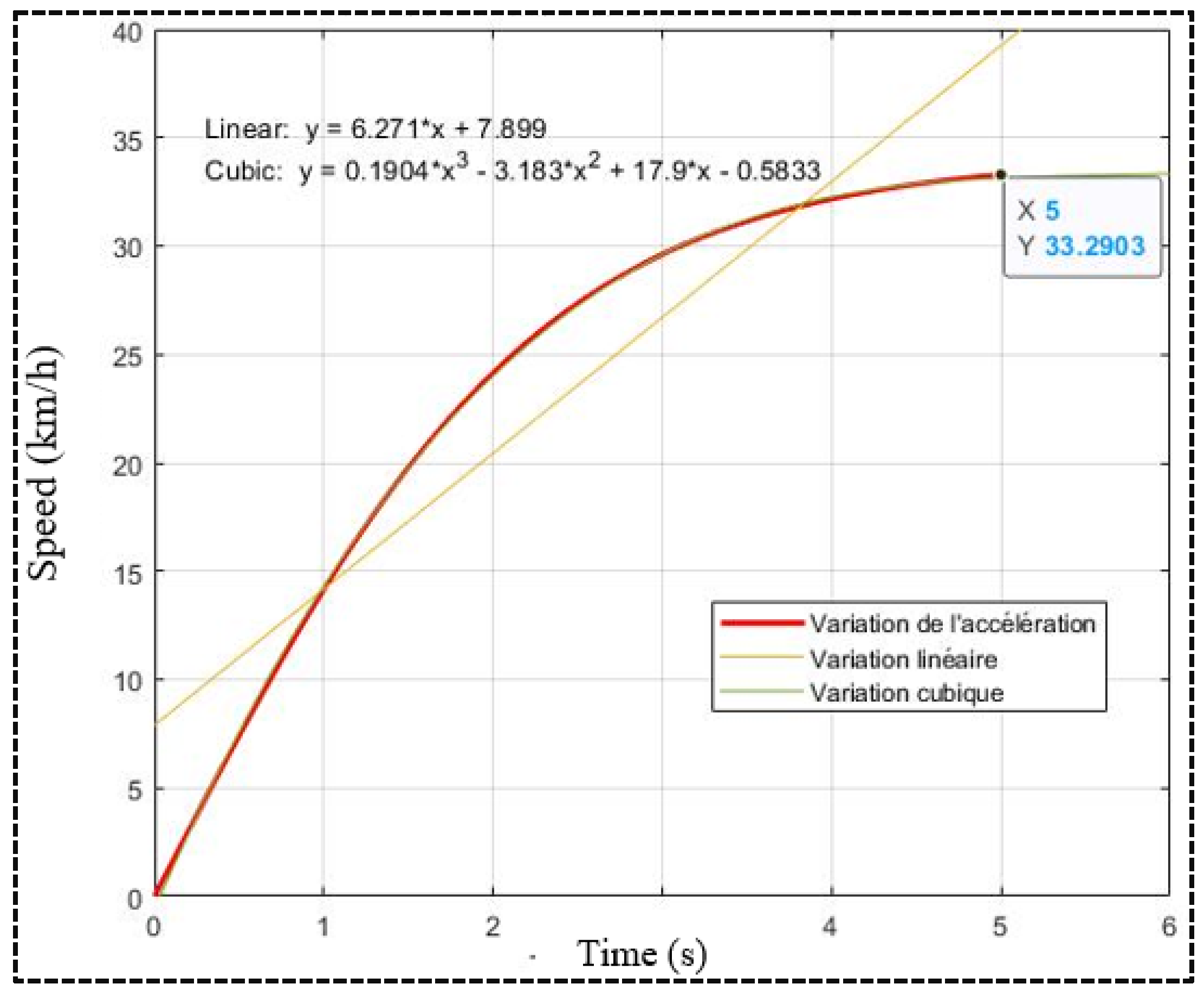 Preprints 111664 g015