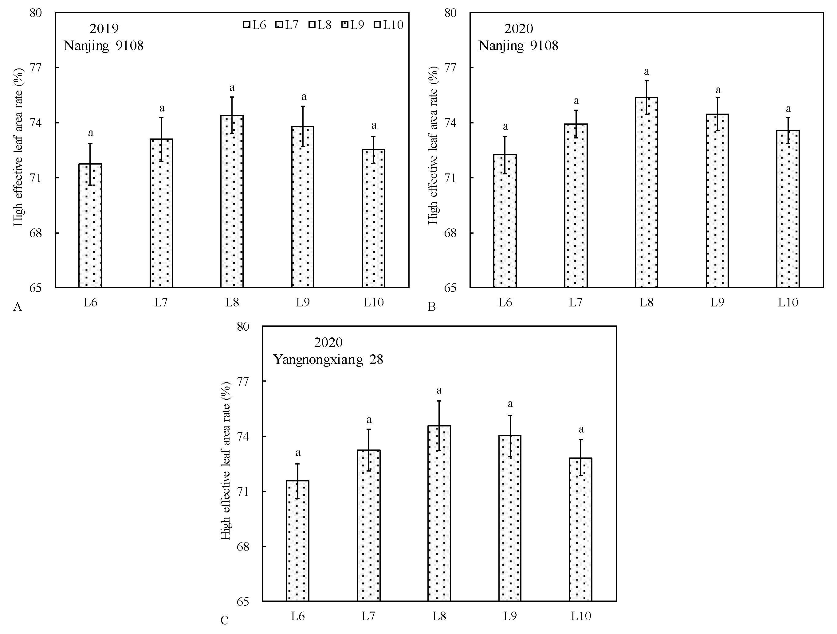 Preprints 117477 g003