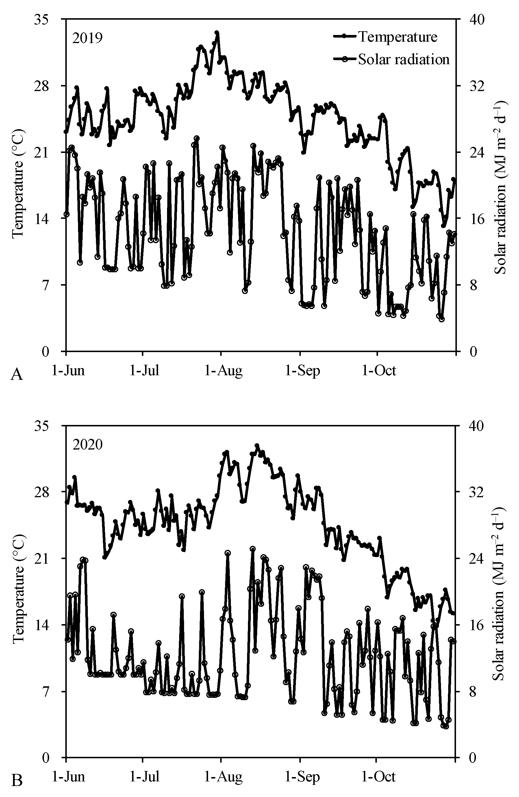 Preprints 117477 g005