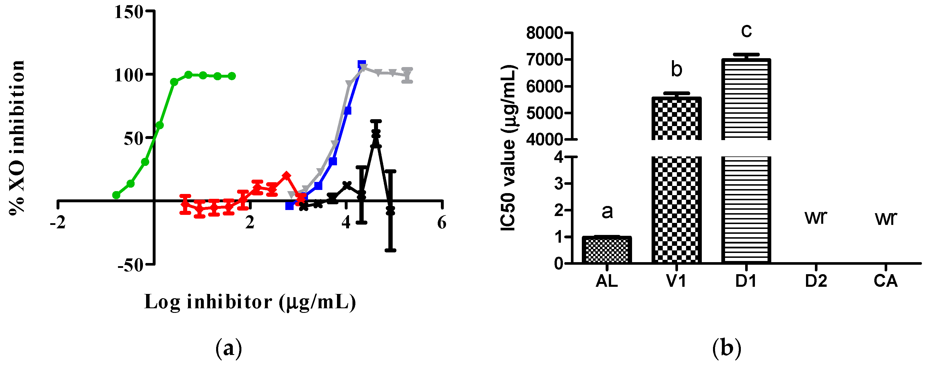 Preprints 119367 g001