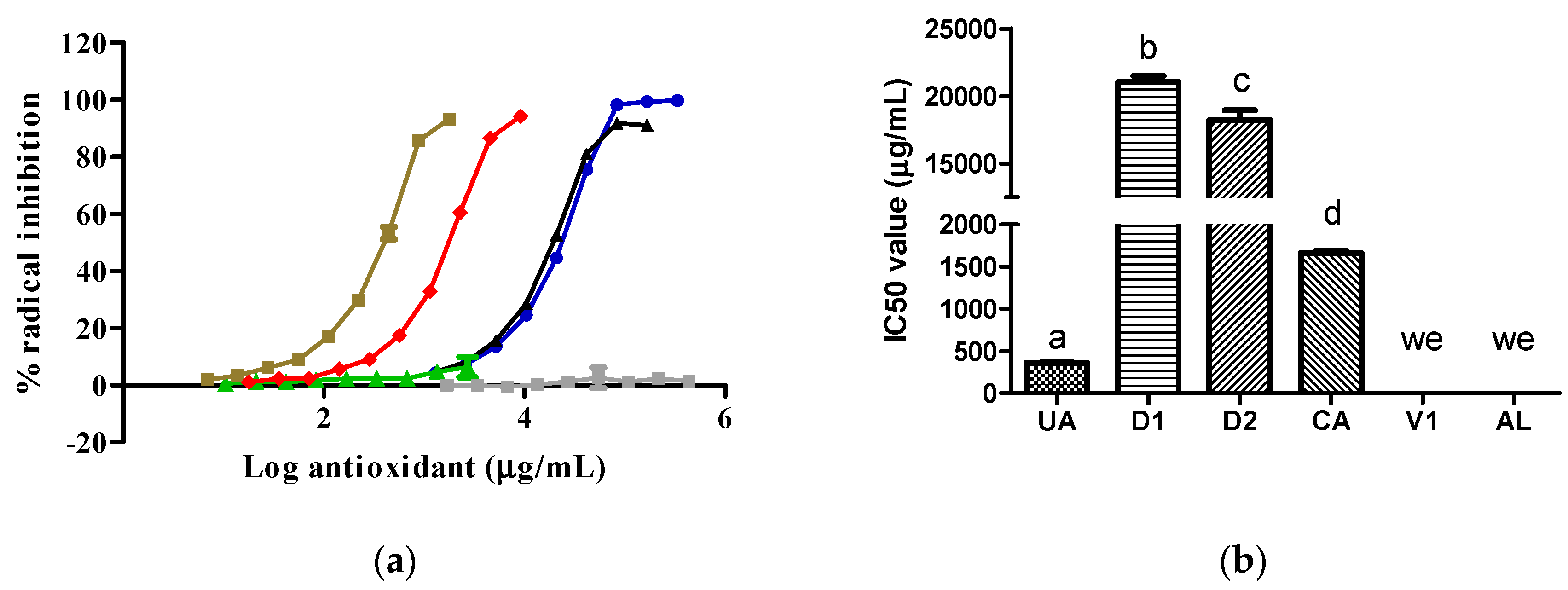 Preprints 119367 g002