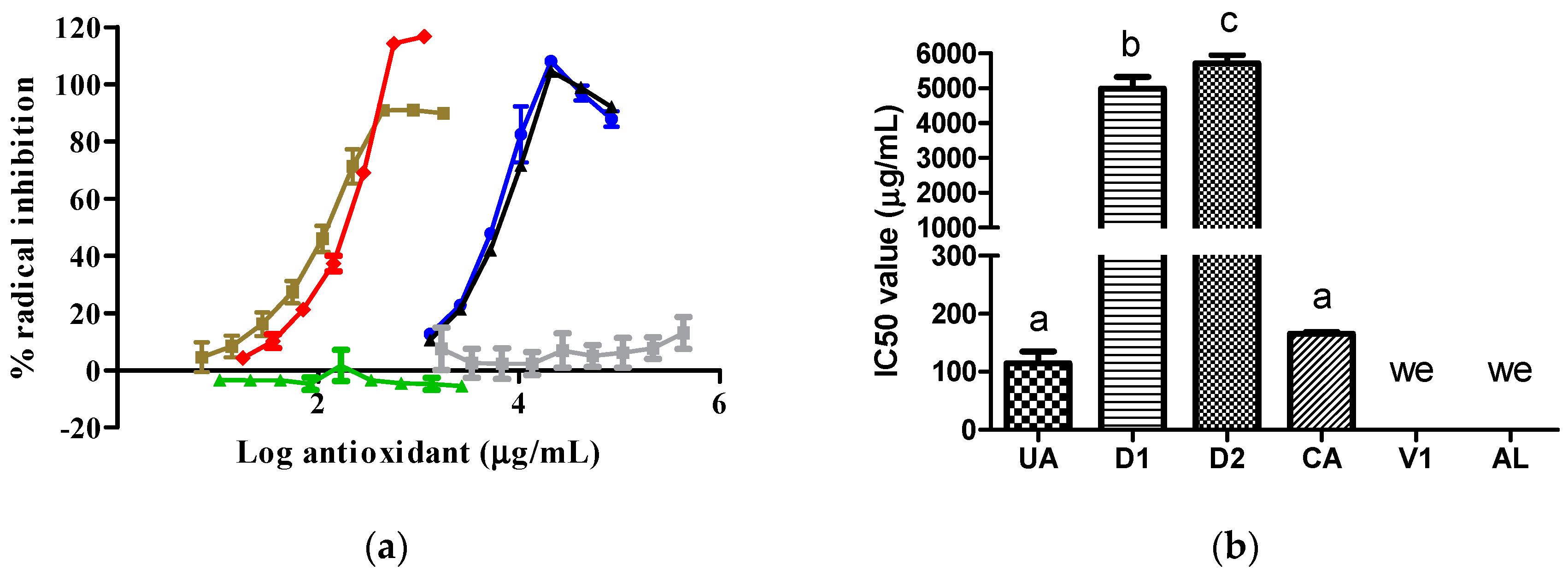 Preprints 119367 g003