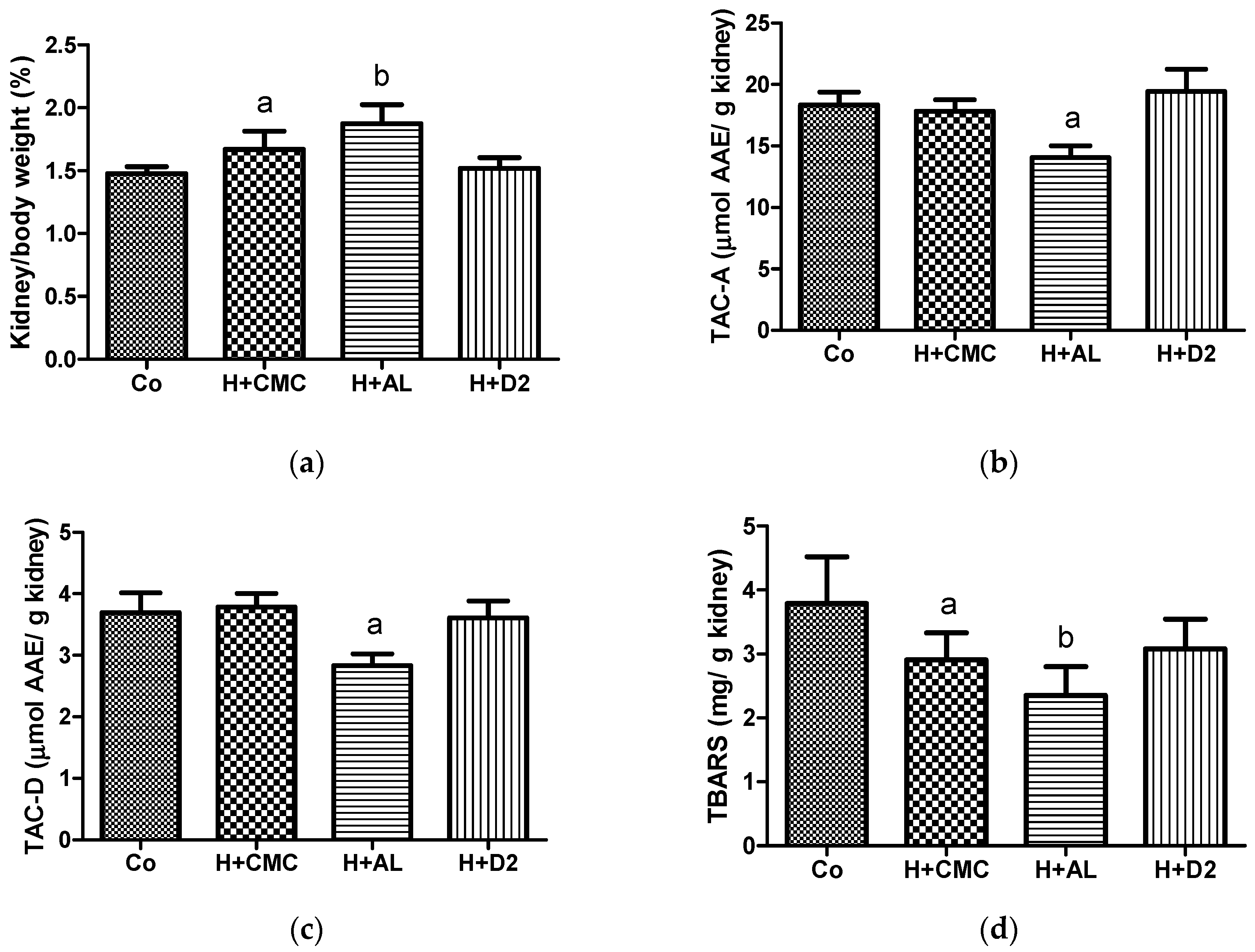 Preprints 119367 g004